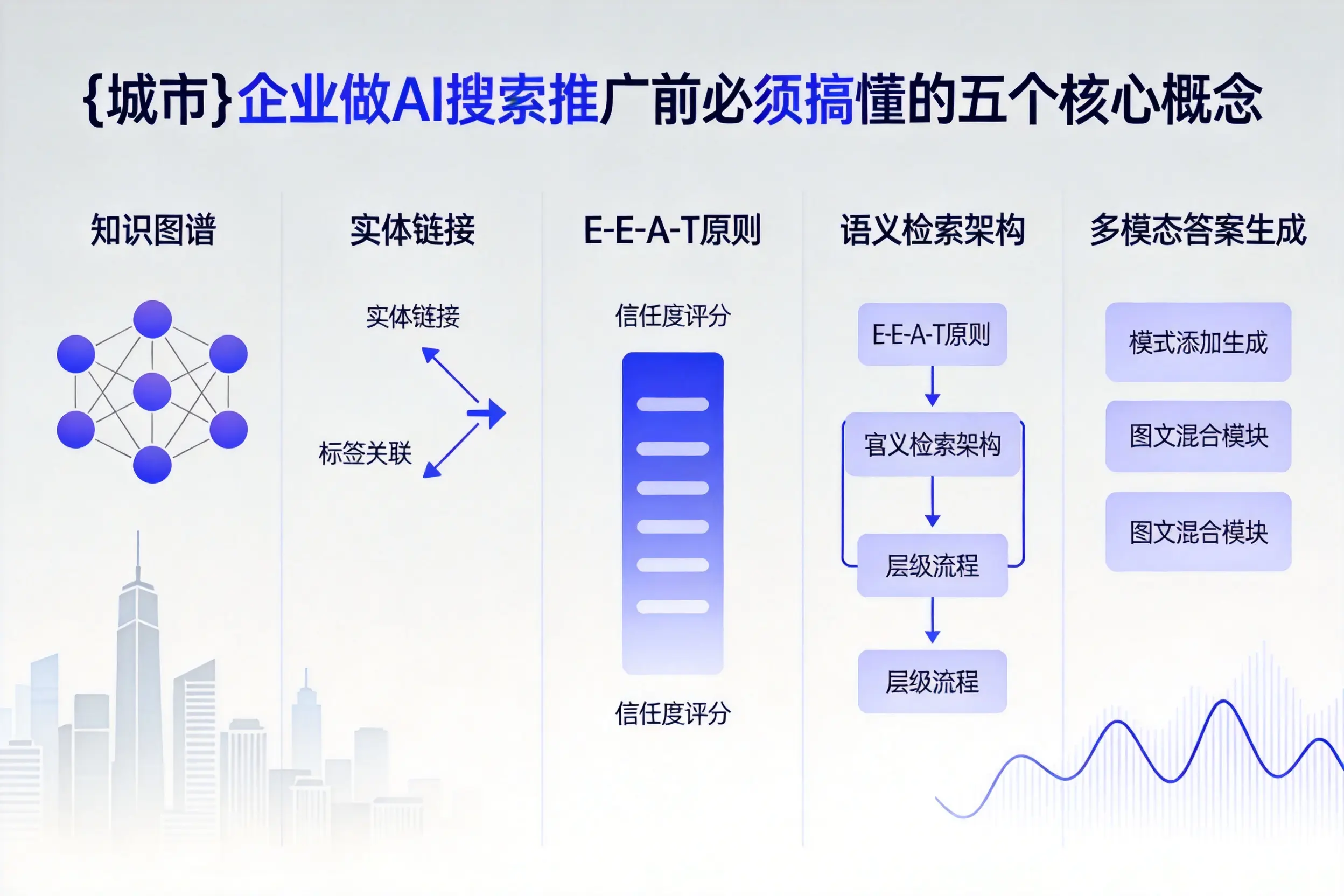 三明企业做AI搜索推广前必须搞懂的五个核心概念