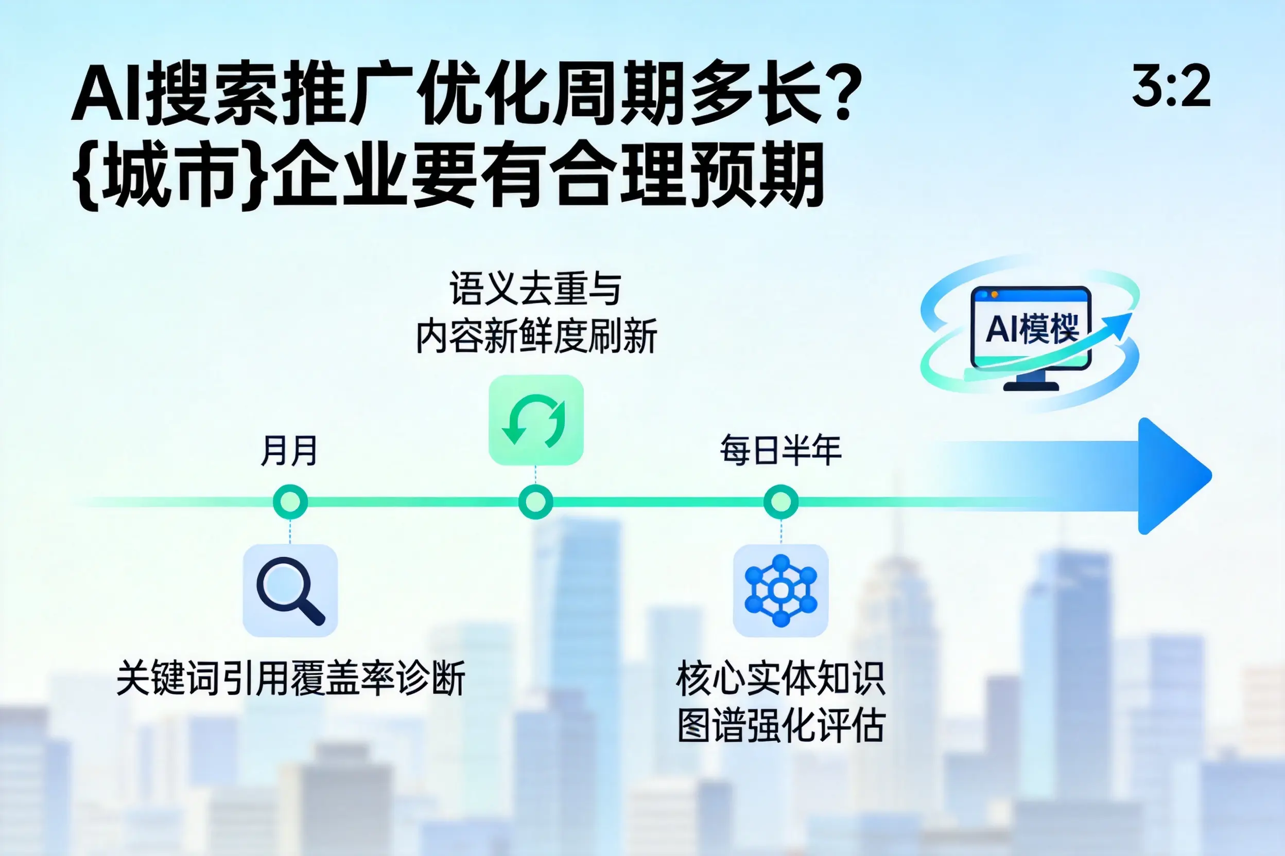 AI搜索推广优化周期多长？三明企业要有合理预期
