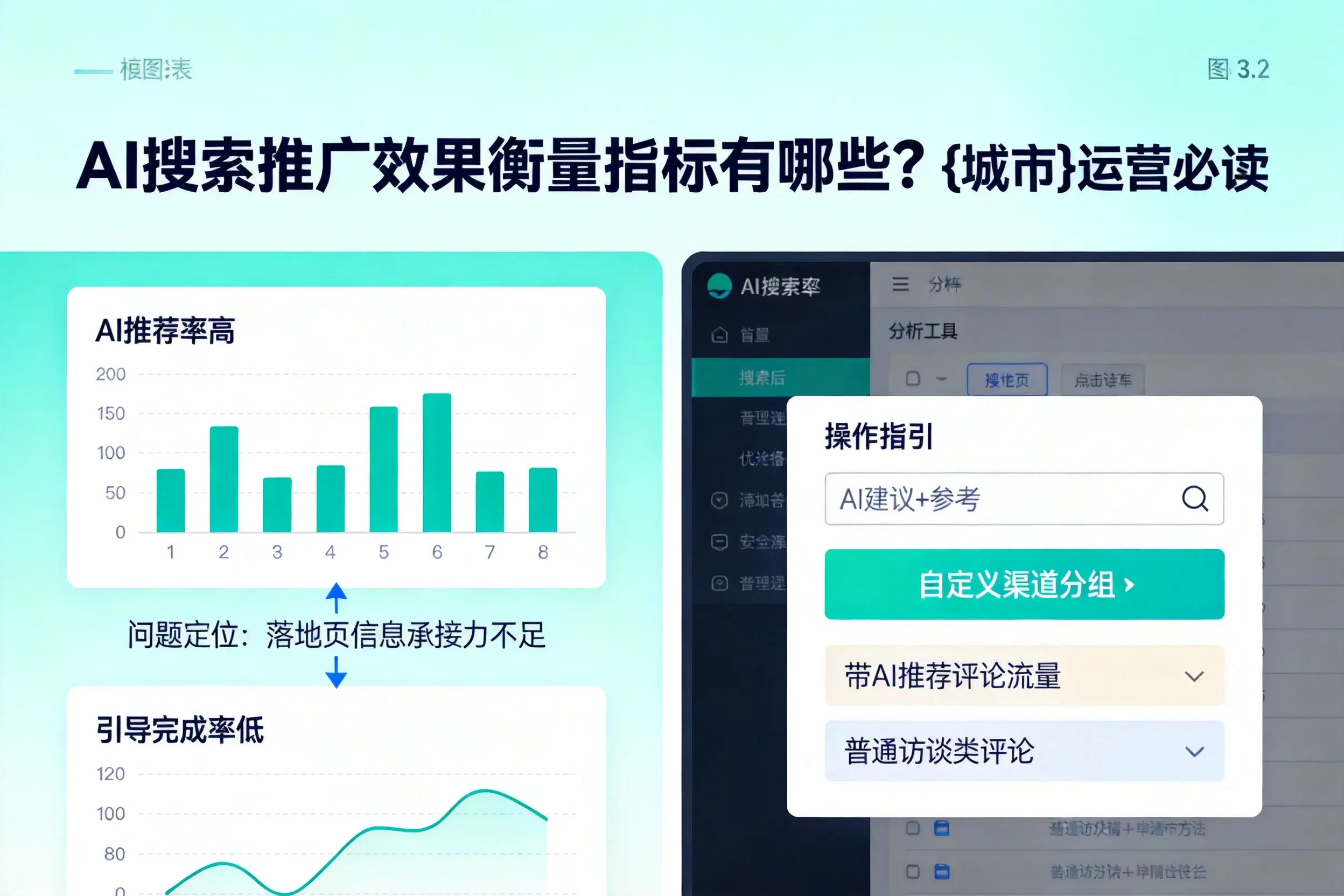 AI搜索推广效果衡量指标有哪些?三明运营必读