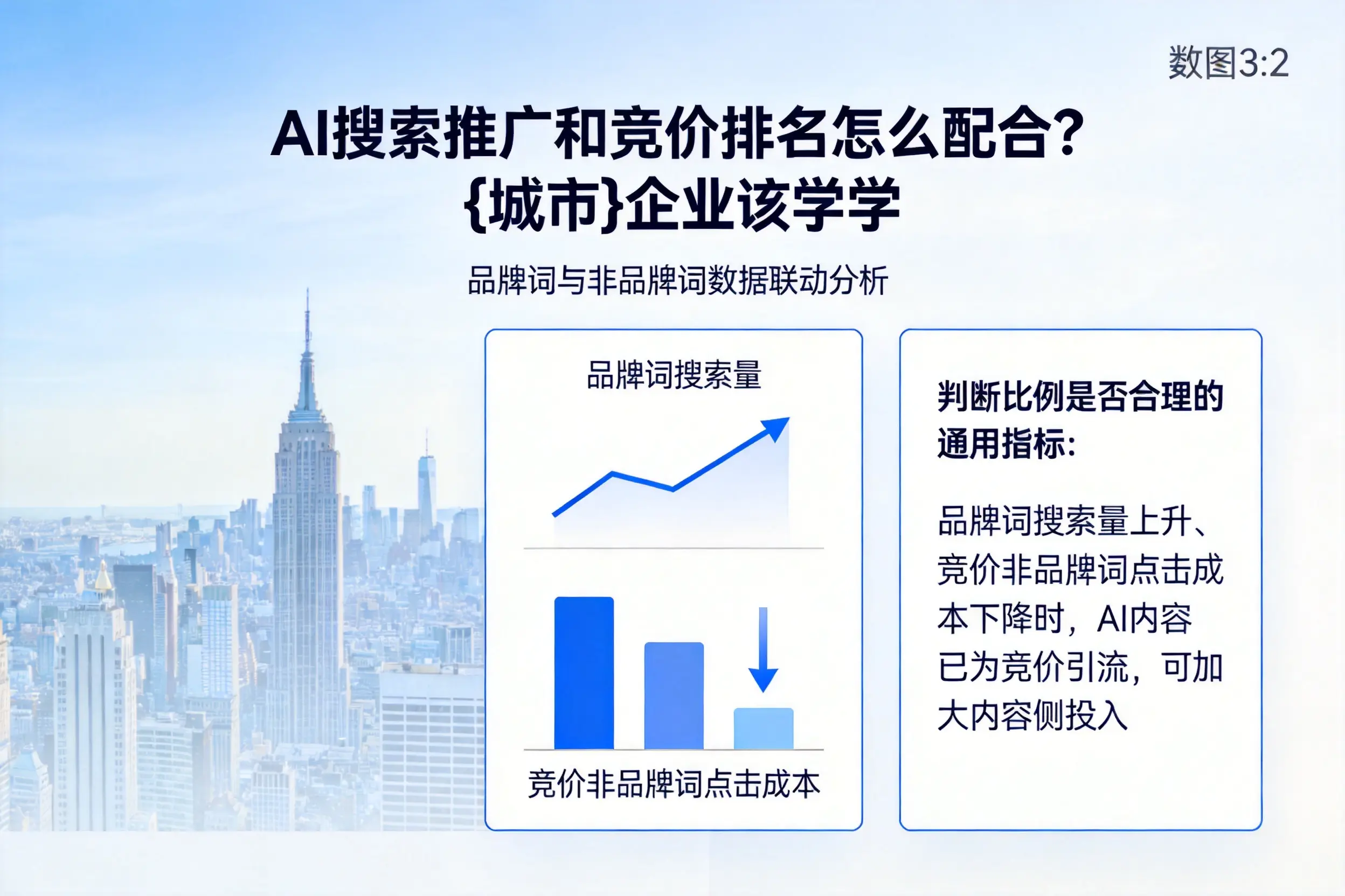 AI搜索推广和竞价排名怎么配合？三明企业该学学