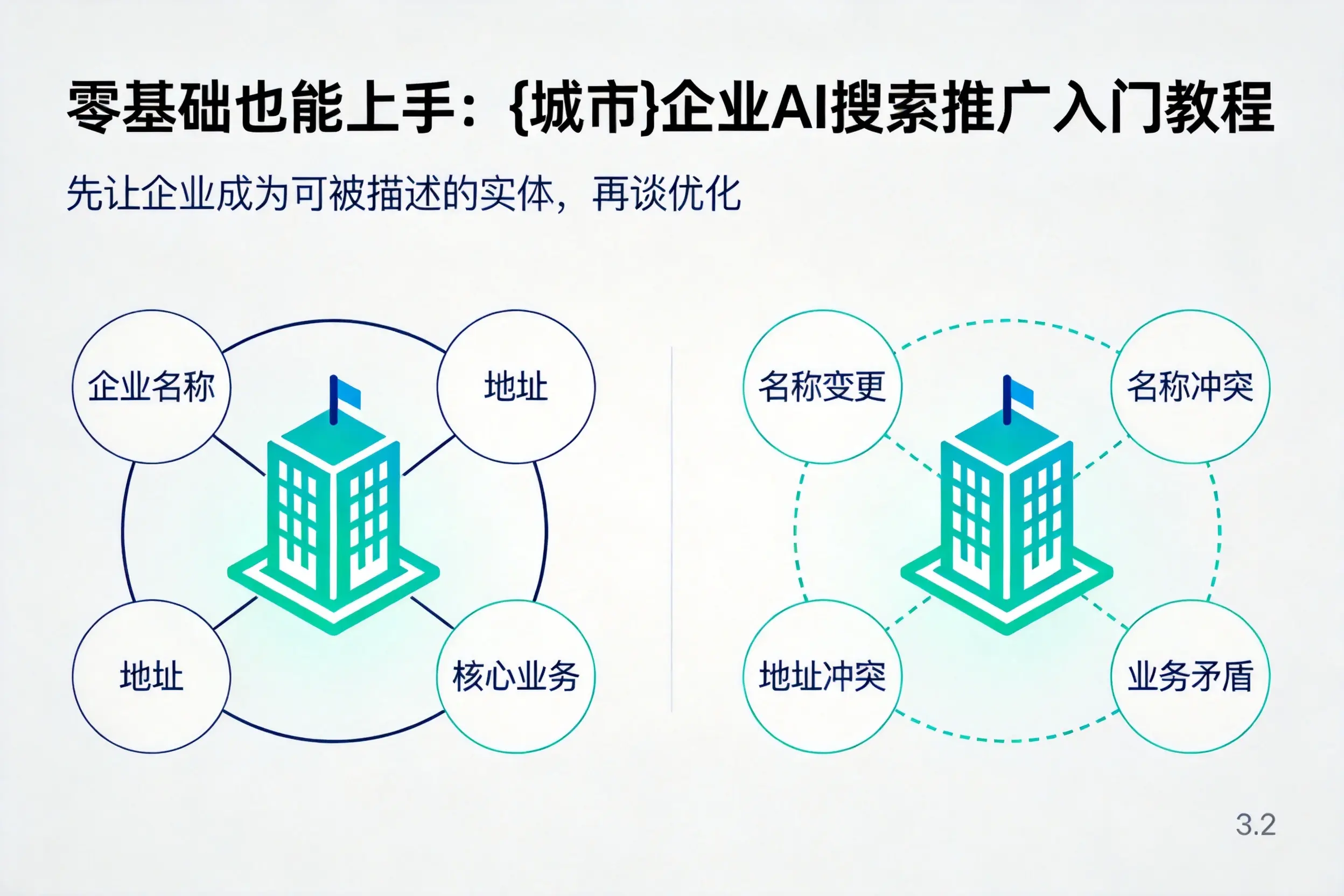 零基础也能上手：三明企业AI搜索推广入门教程