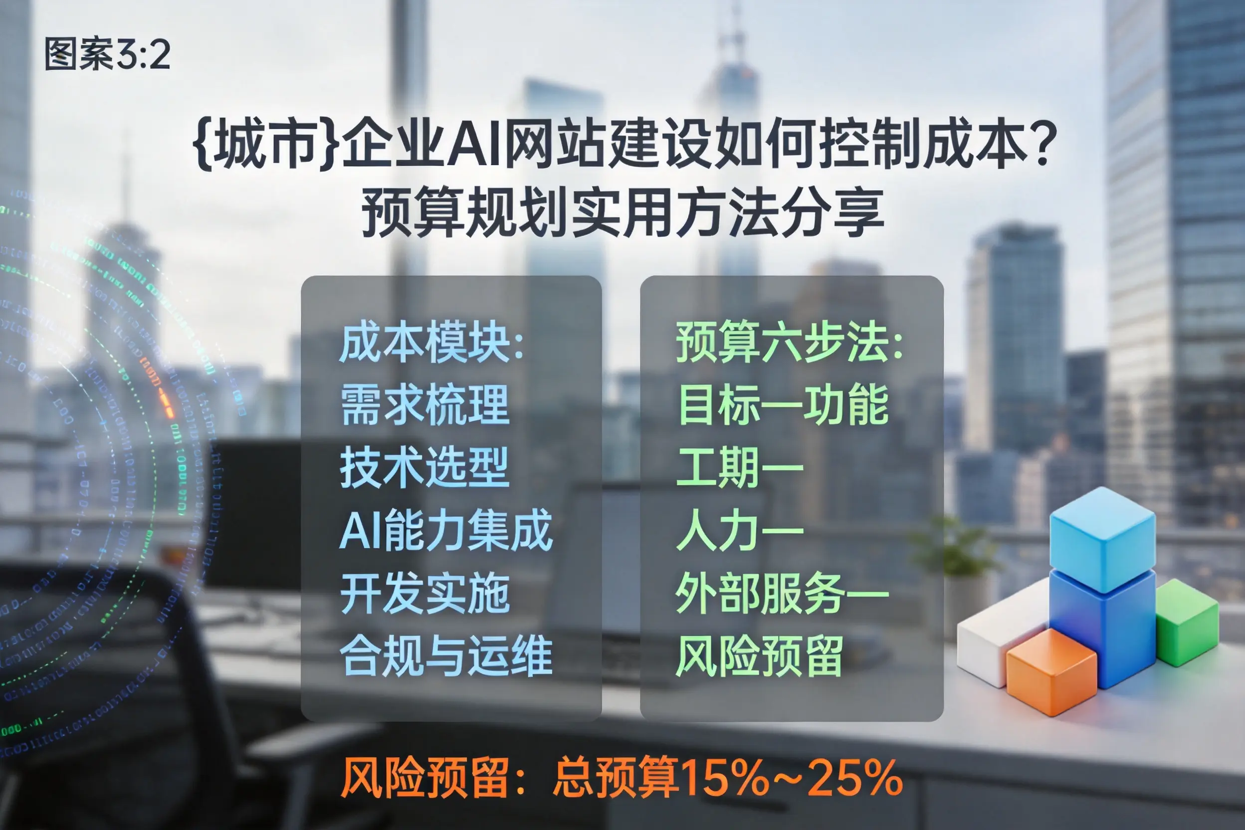 三明企业AI网站建设如何控制成本？预算规划实用方法分享
