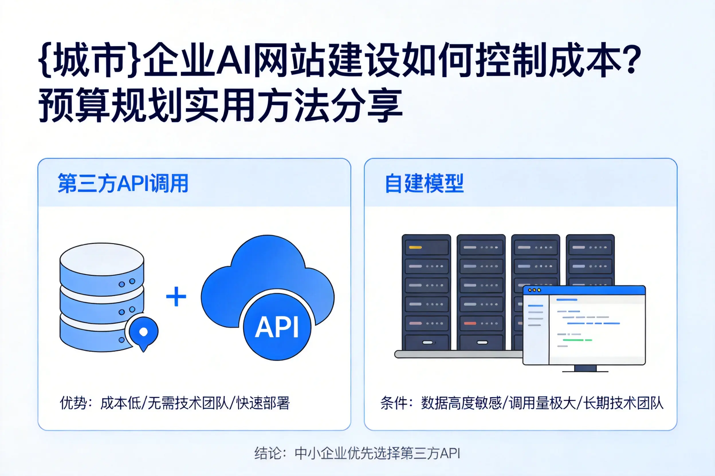 三明企业AI网站建设如何控制成本？预算规划实用方法分享