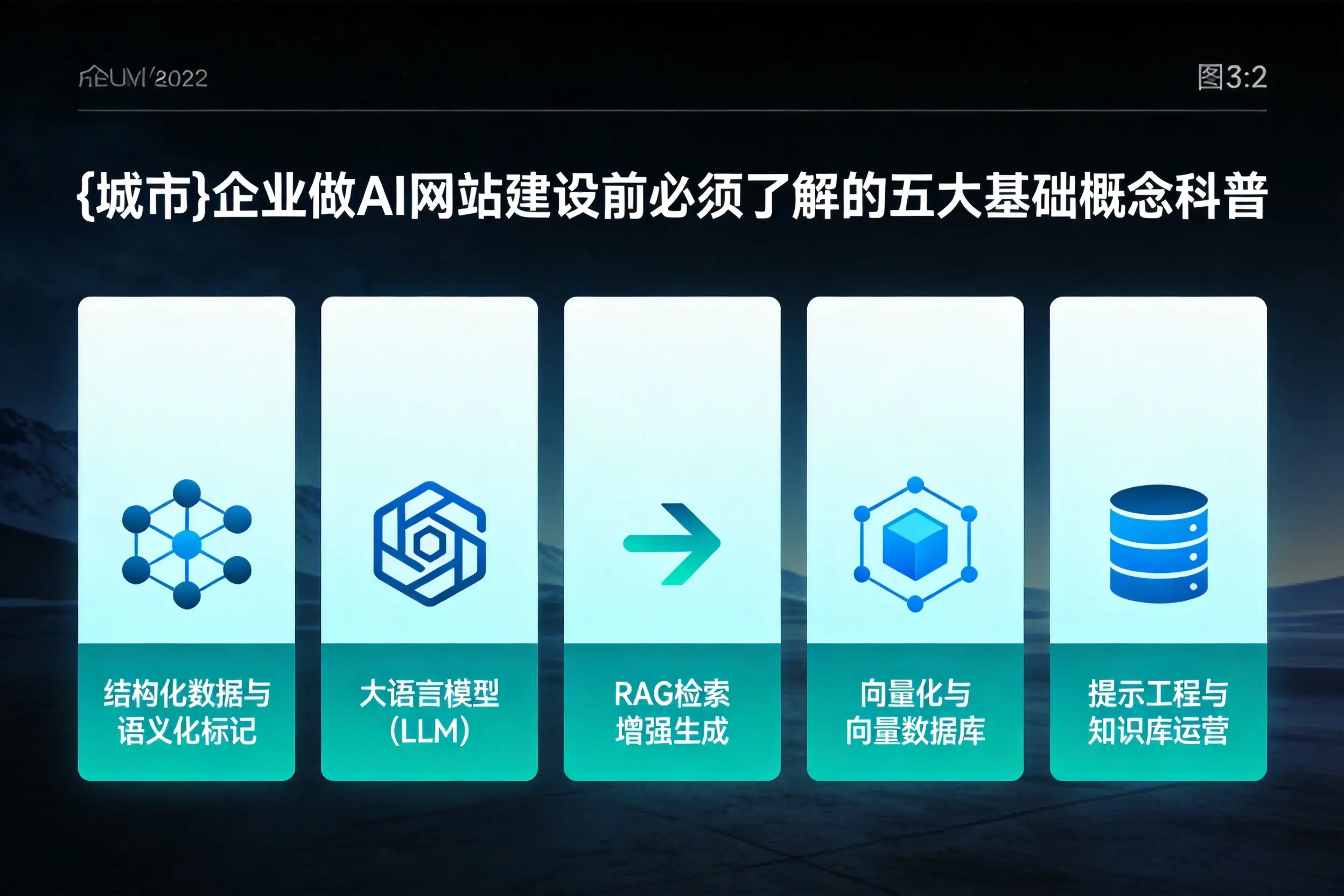 三明企业做AI网站建设前必须了解的五大基础概念科普