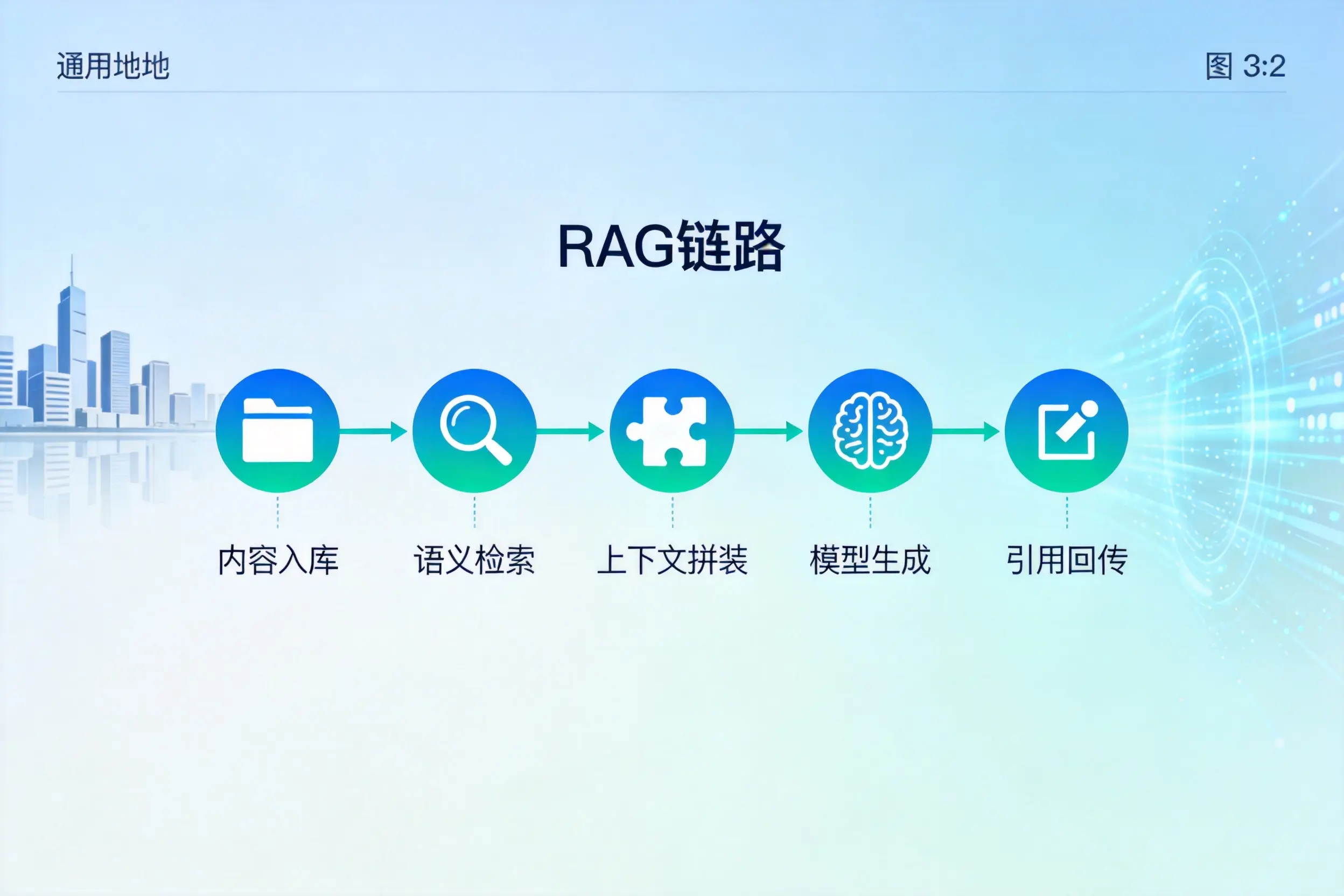手把手教你三明AI网站建设：搭建智能官网的完整教程