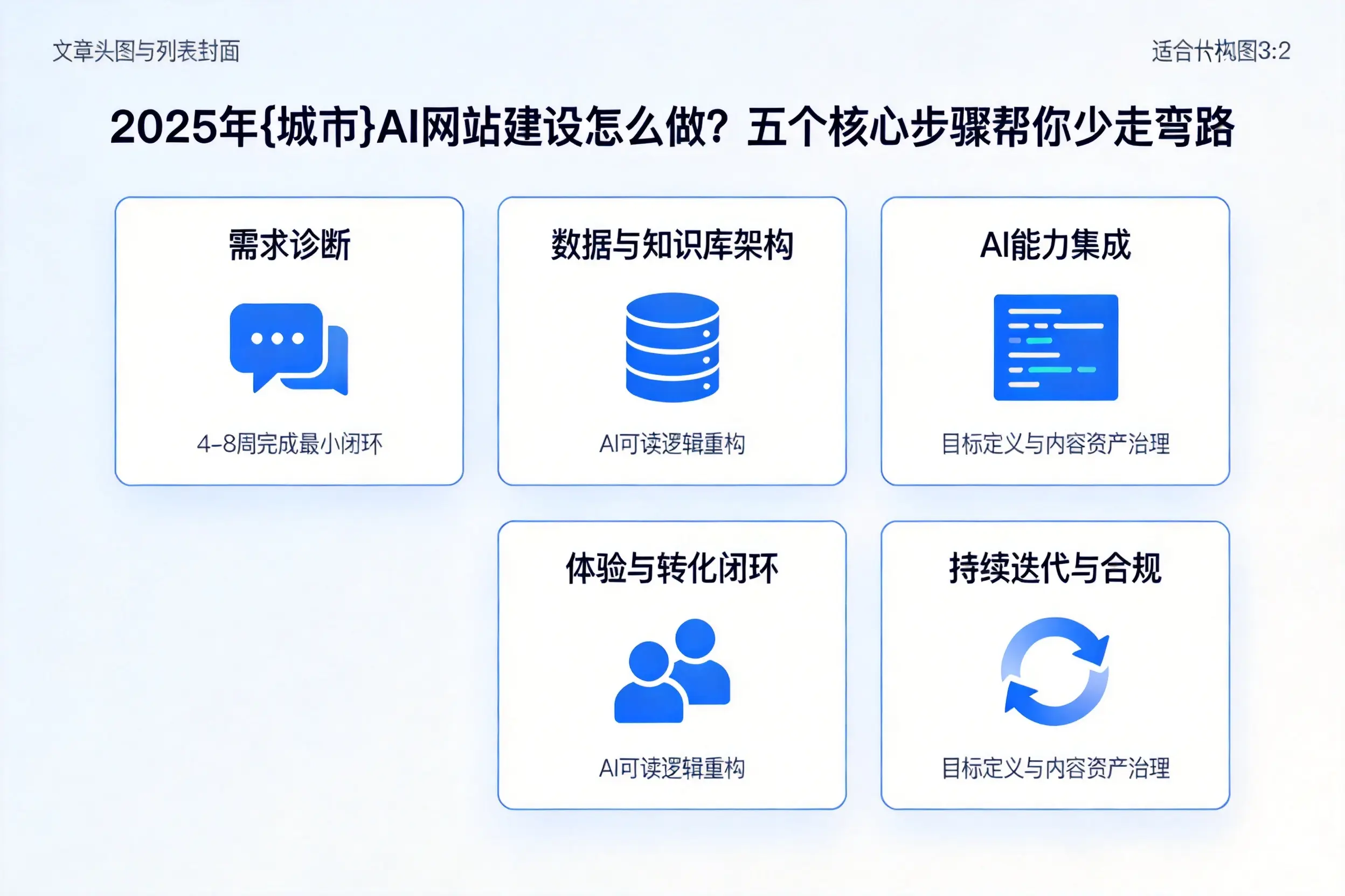 2025年三明AI网站建设怎么做？五个核心步骤帮你少走弯路