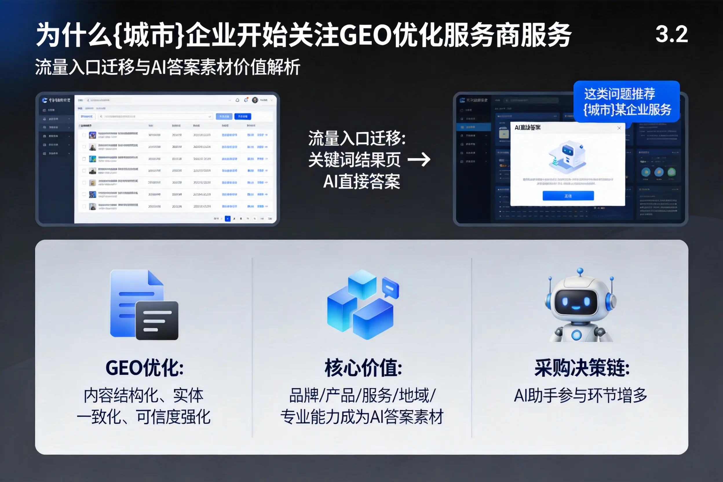 为什么三明企业开始关注GEO优化服务商服务