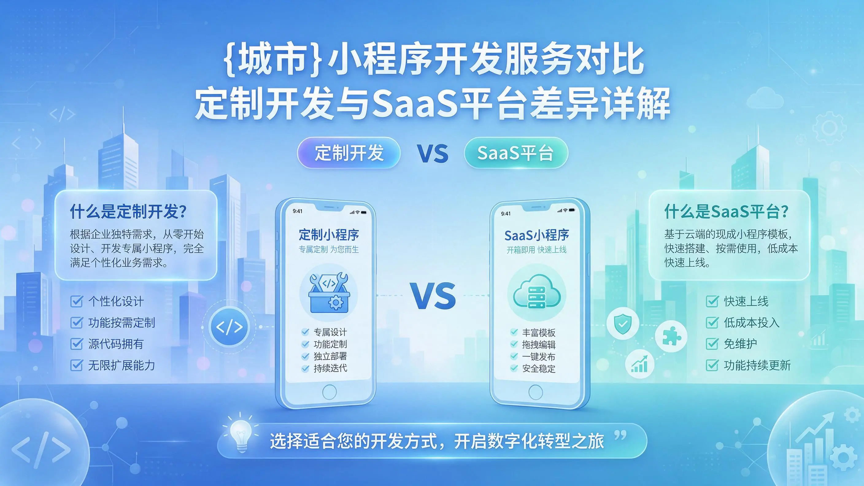 三明小程序开发服务对比:定制开发与SaaS平台差异详解