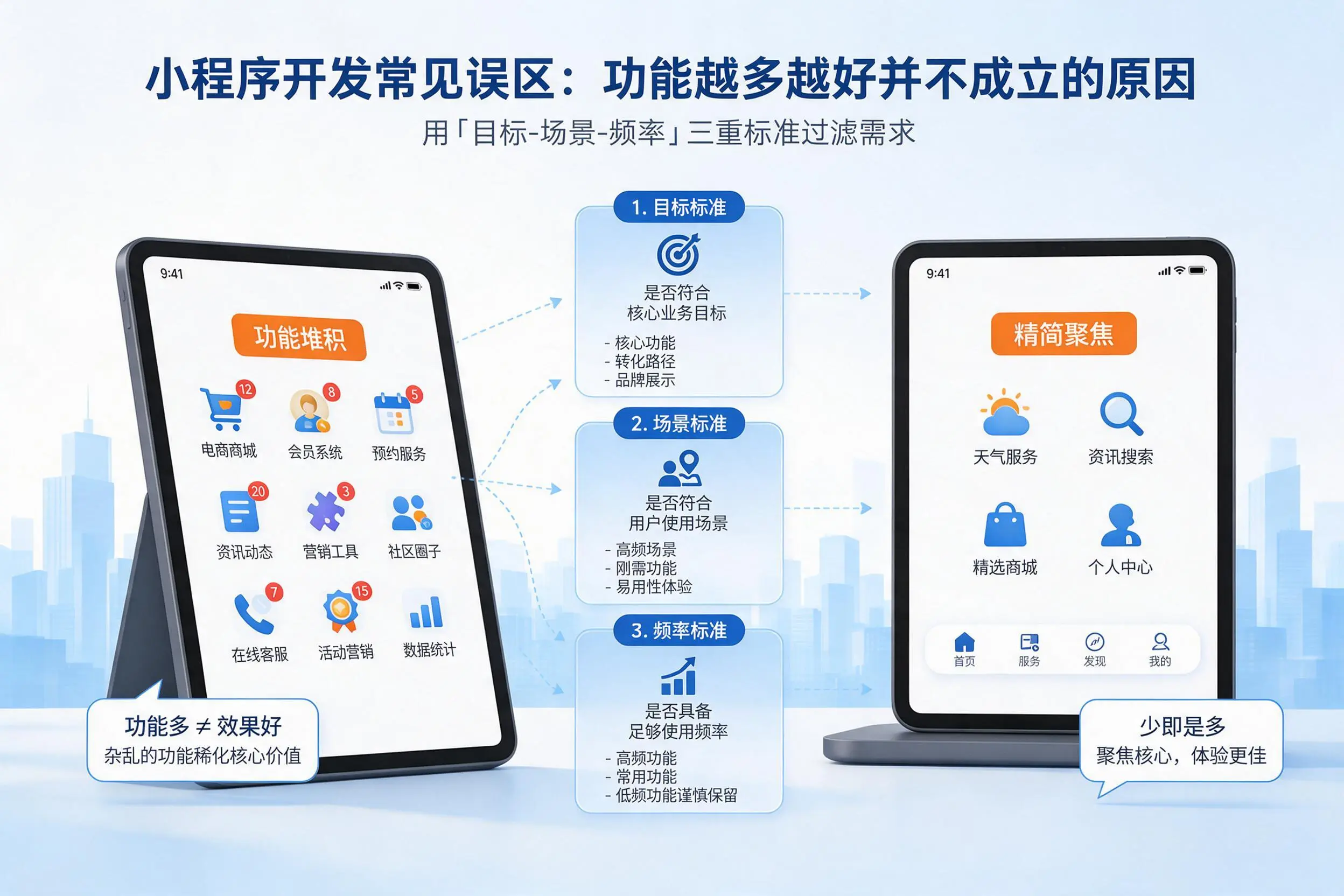 三明小程序开发常见误区：功能越多越好并不成立的原因