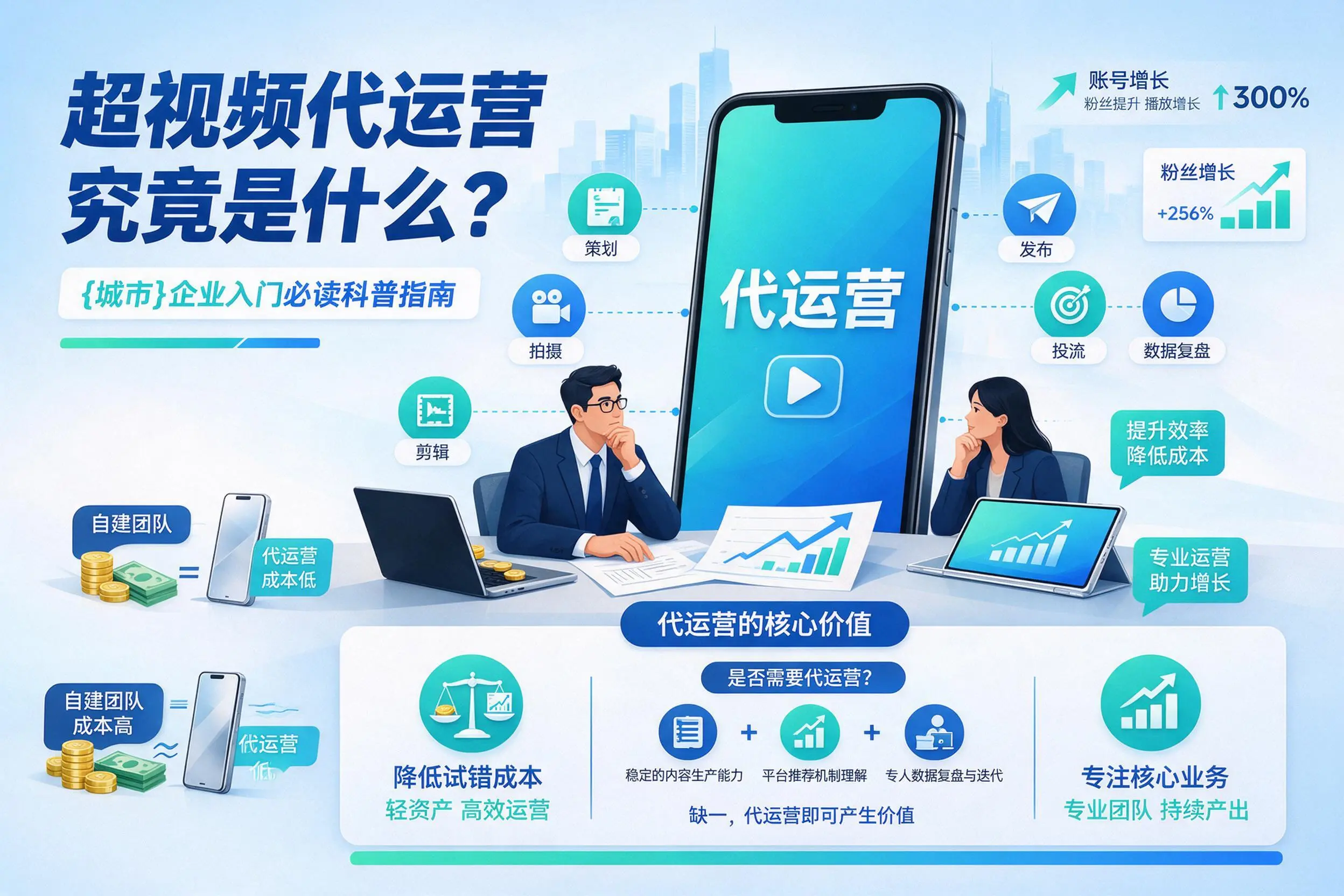 短视频代运营究竟是什么?三明企业入门必读科普指南