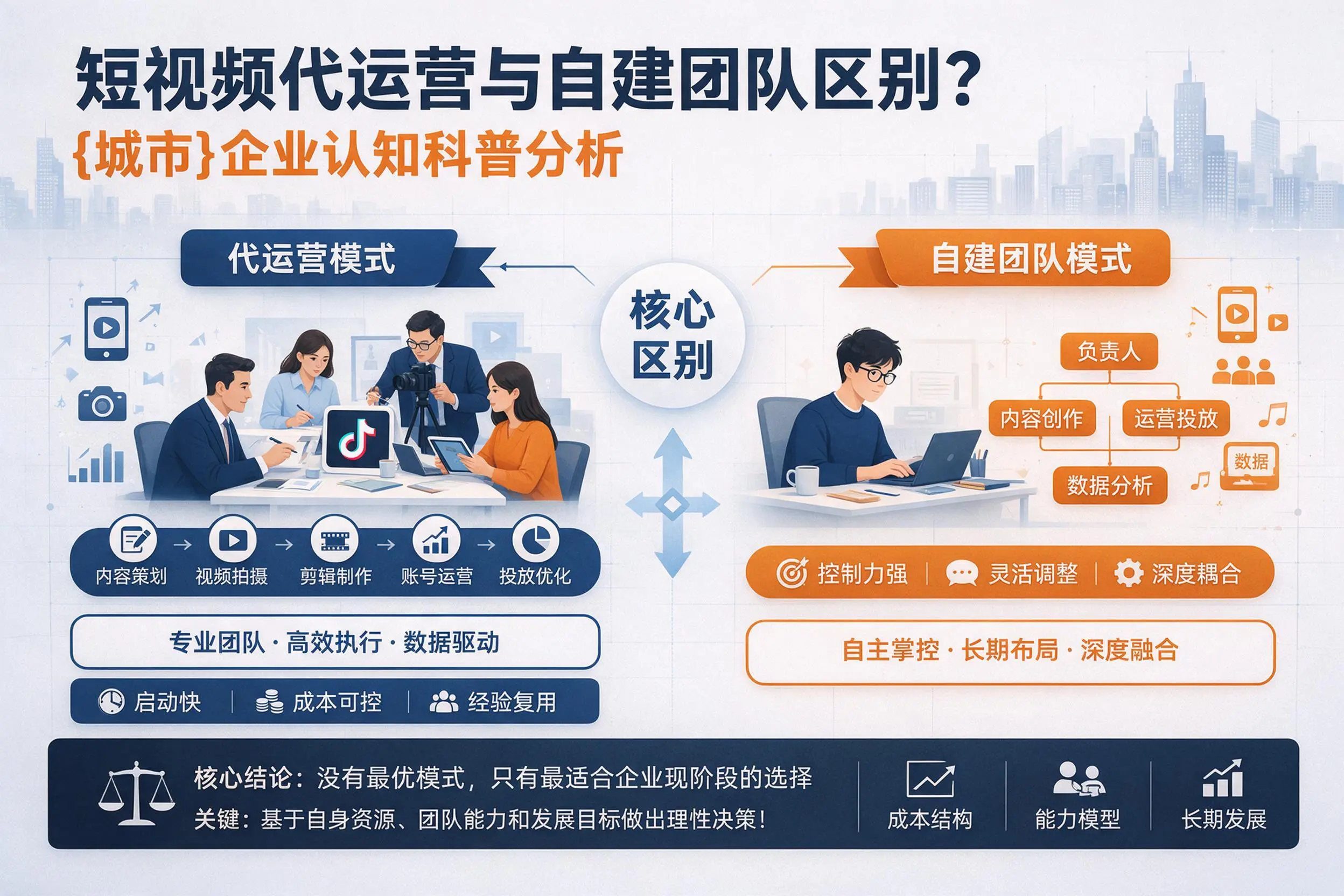 短视频代运营与自建团队区别？三明企业认知科普分析