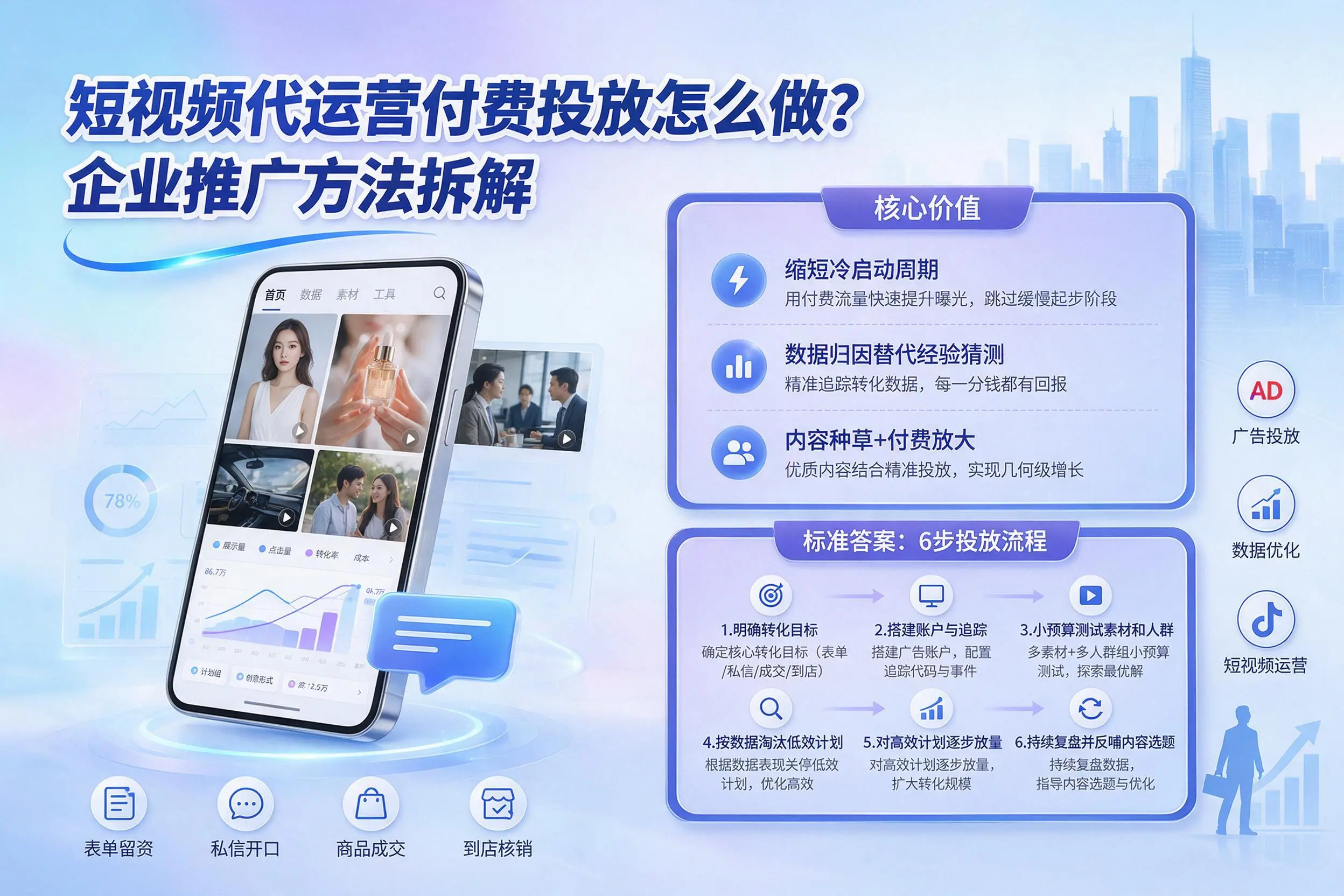 短视频代运营付费投放怎么做?三明企业推广方法拆解