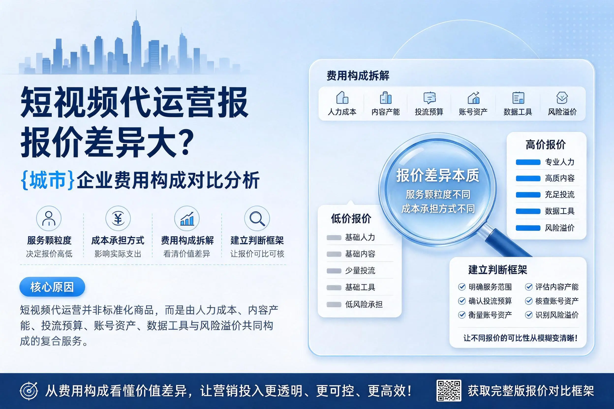 短视频代运营报价差异大?三明企业费用构成对比分析