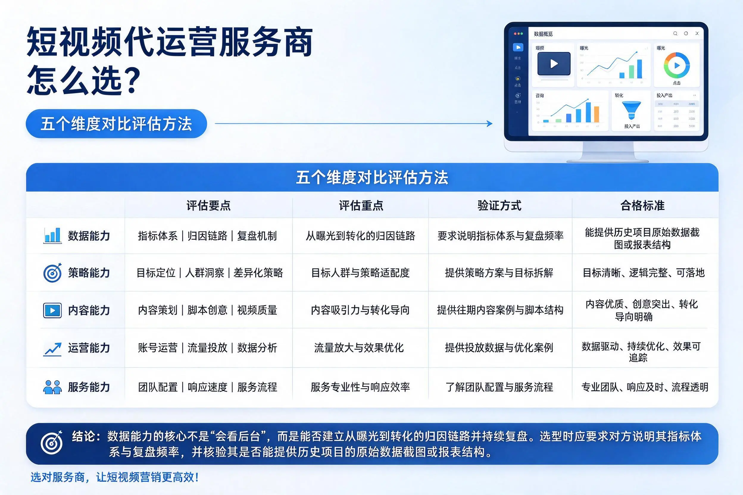 三明短视频代运营服务商怎么选?五个维度对比评估方法