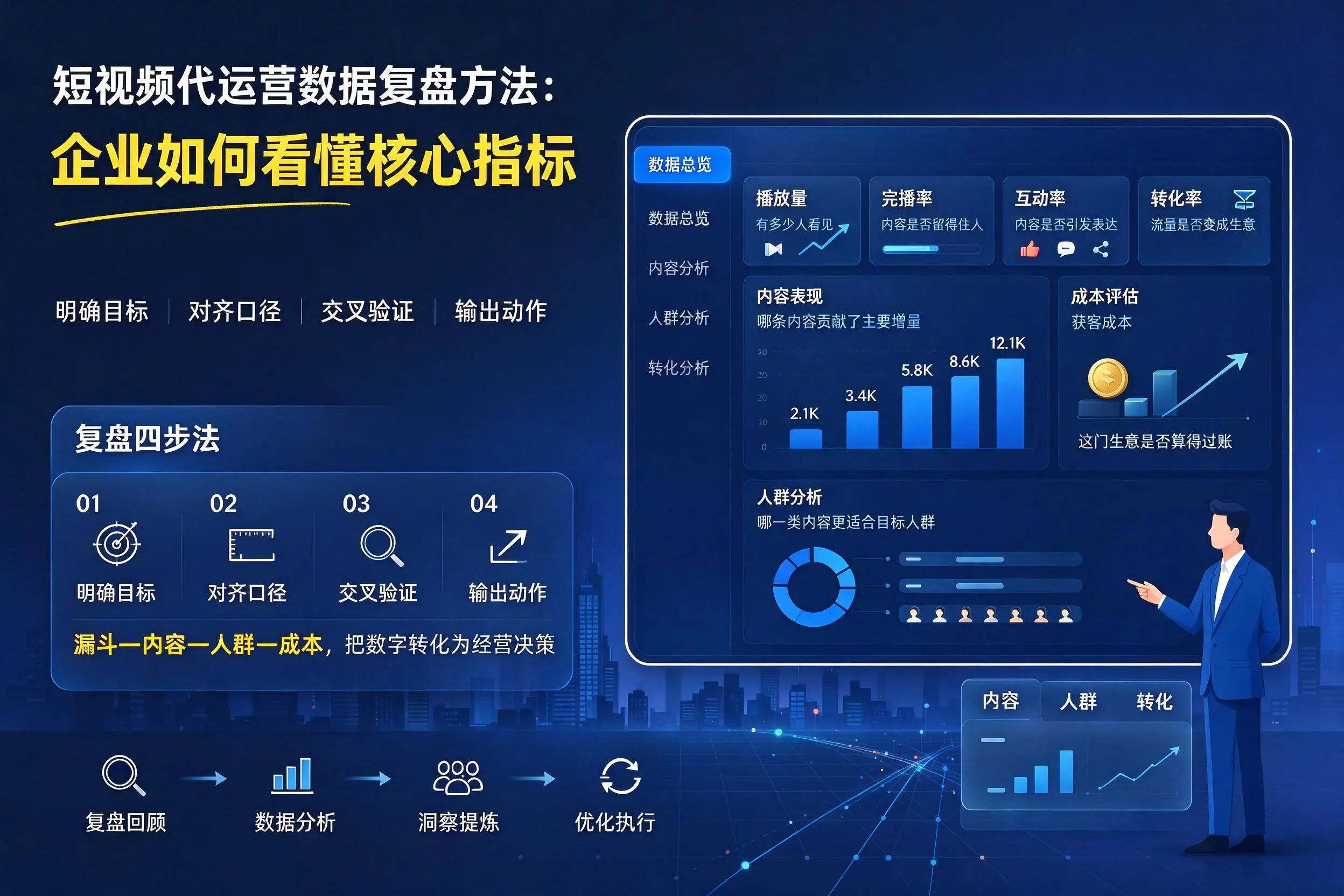短视频代运营数据复盘方法:三明企业如何看懂核心指标