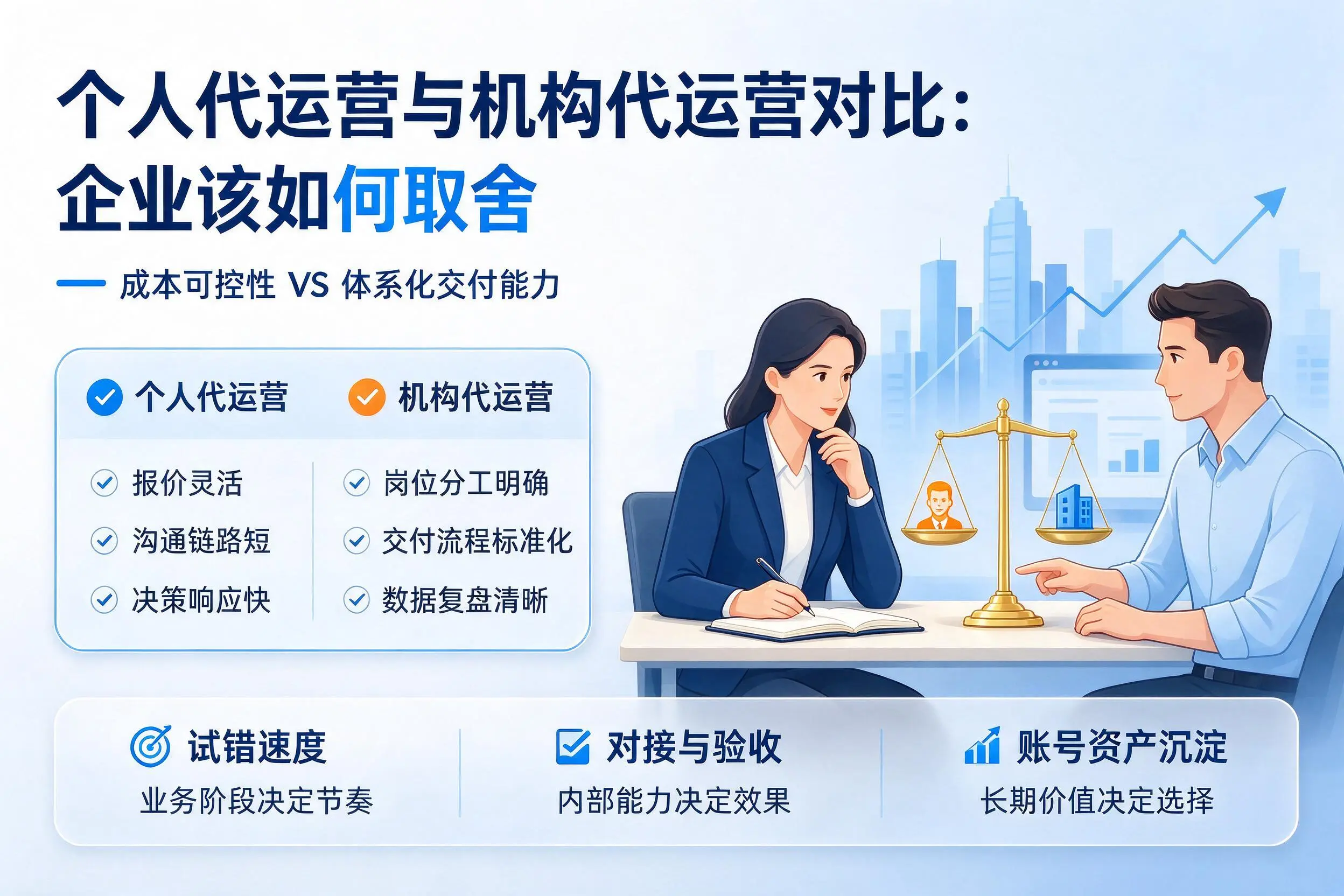 个人代运营与机构代运营对比：三明企业该如何取舍