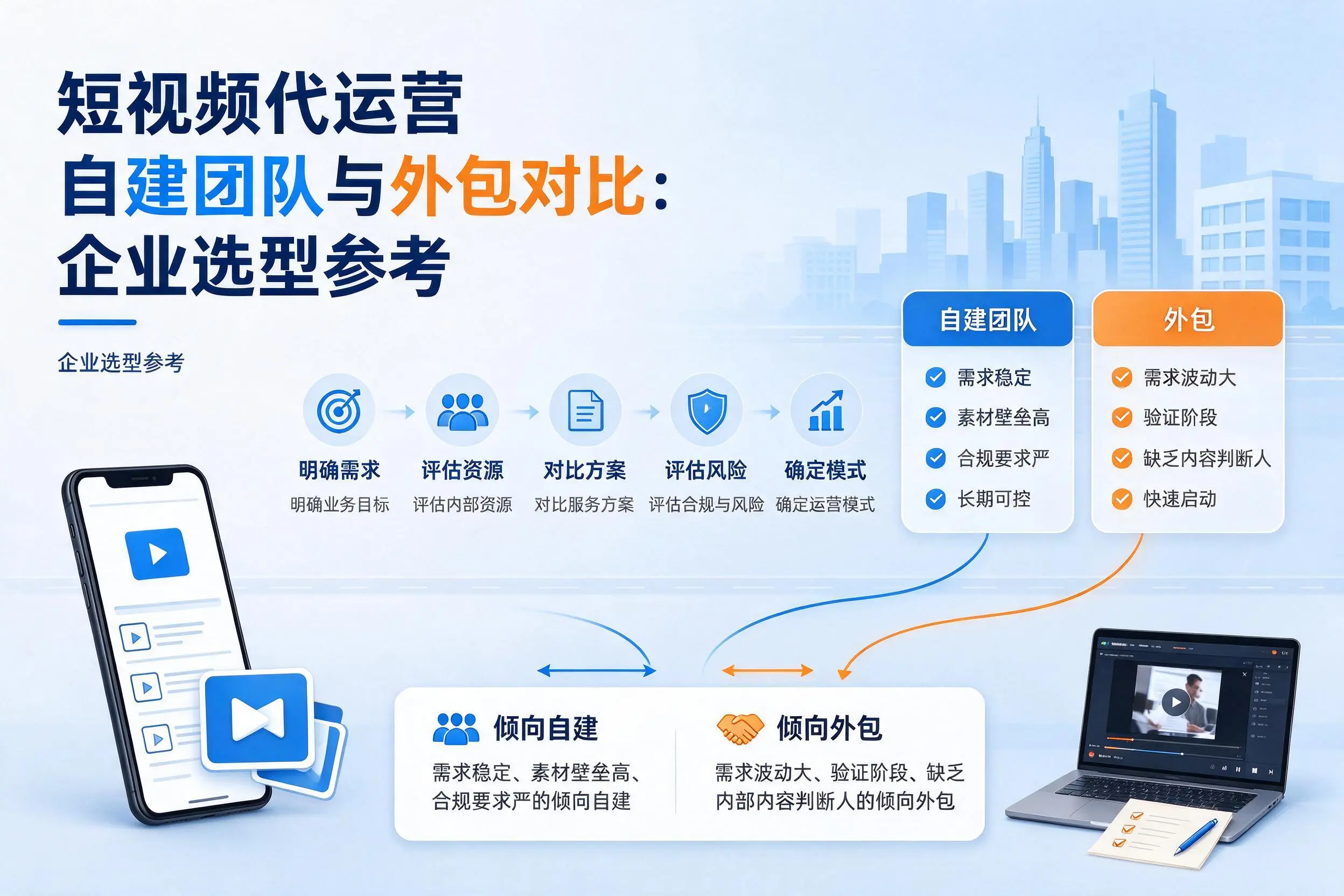 短视频代运营自建团队与外包对比：三明企业选型参考