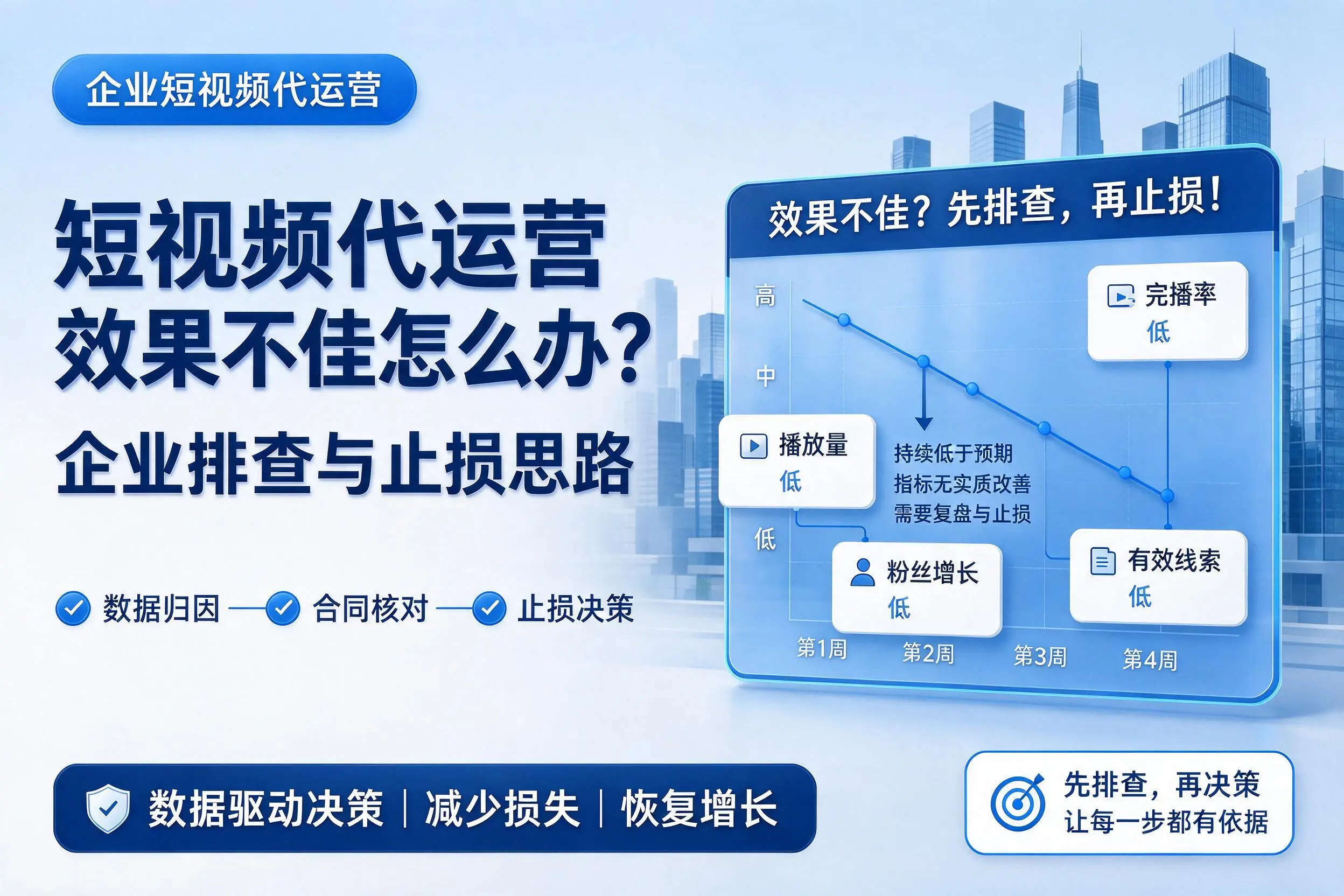 短视频代运营效果不佳怎么办？三明企业排查与止损思路