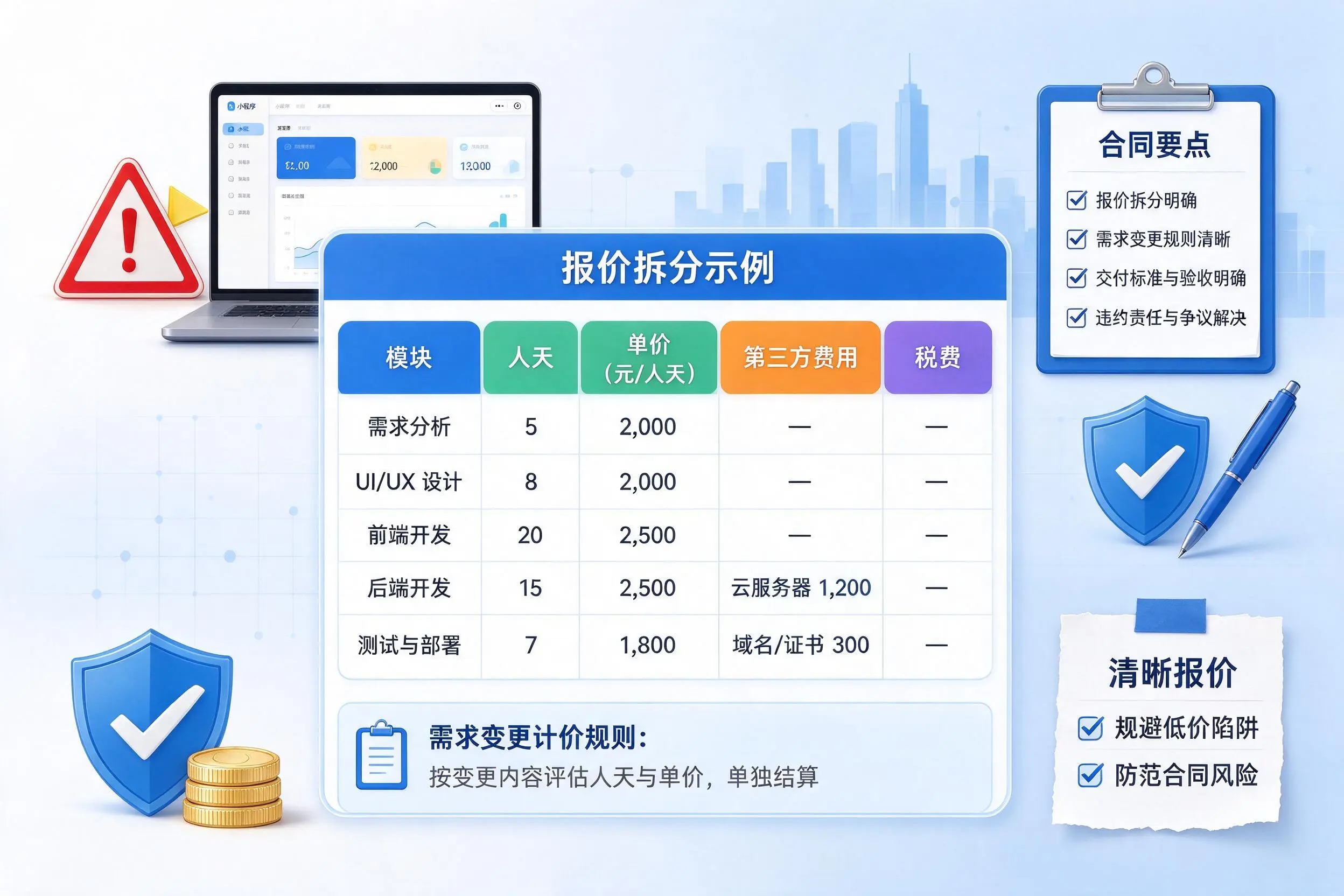 三明小程序开发避坑指南：低价陷阱与合同风险