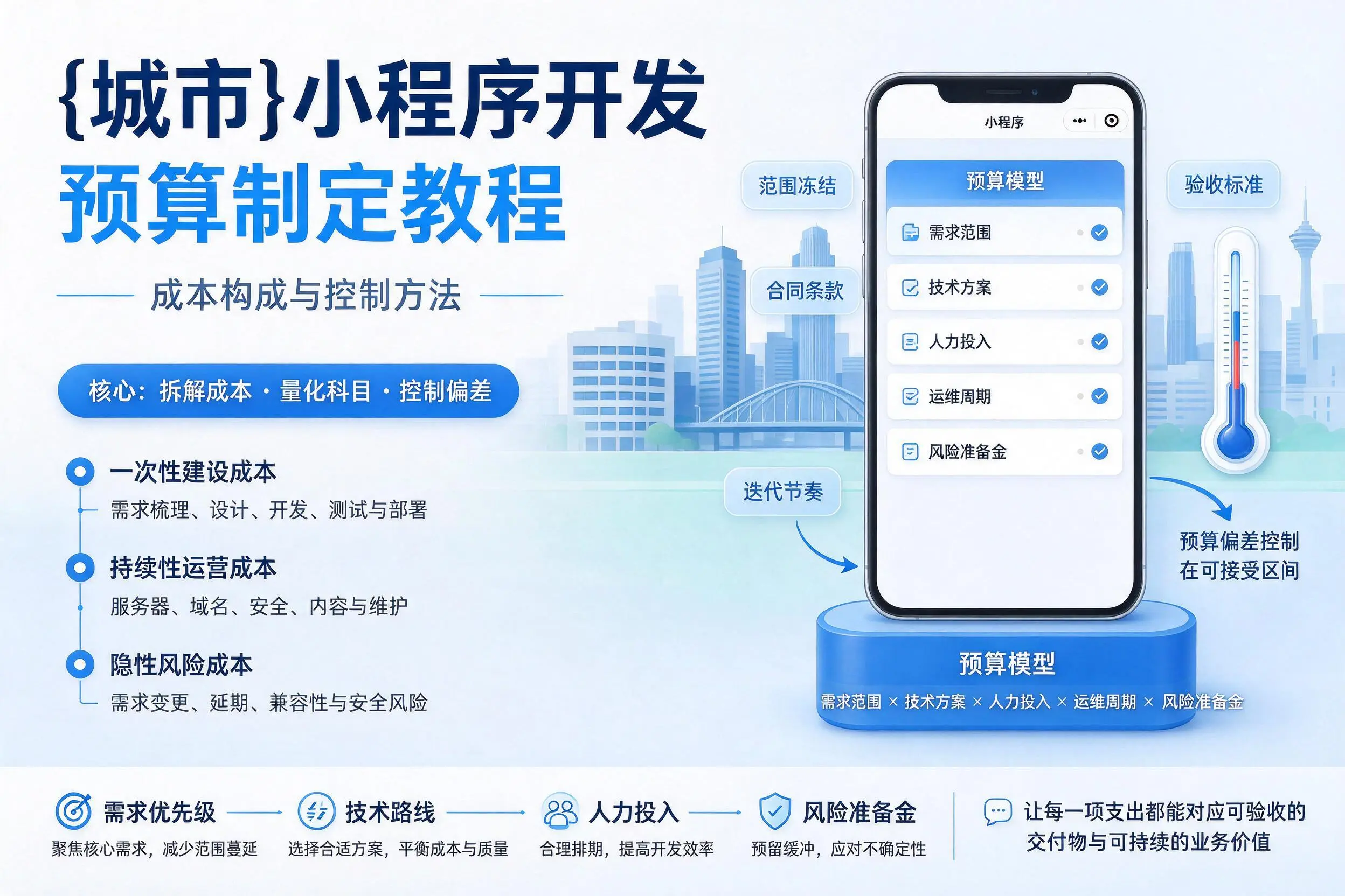 三明小程序开发预算制定教程：成本构成与控制方法