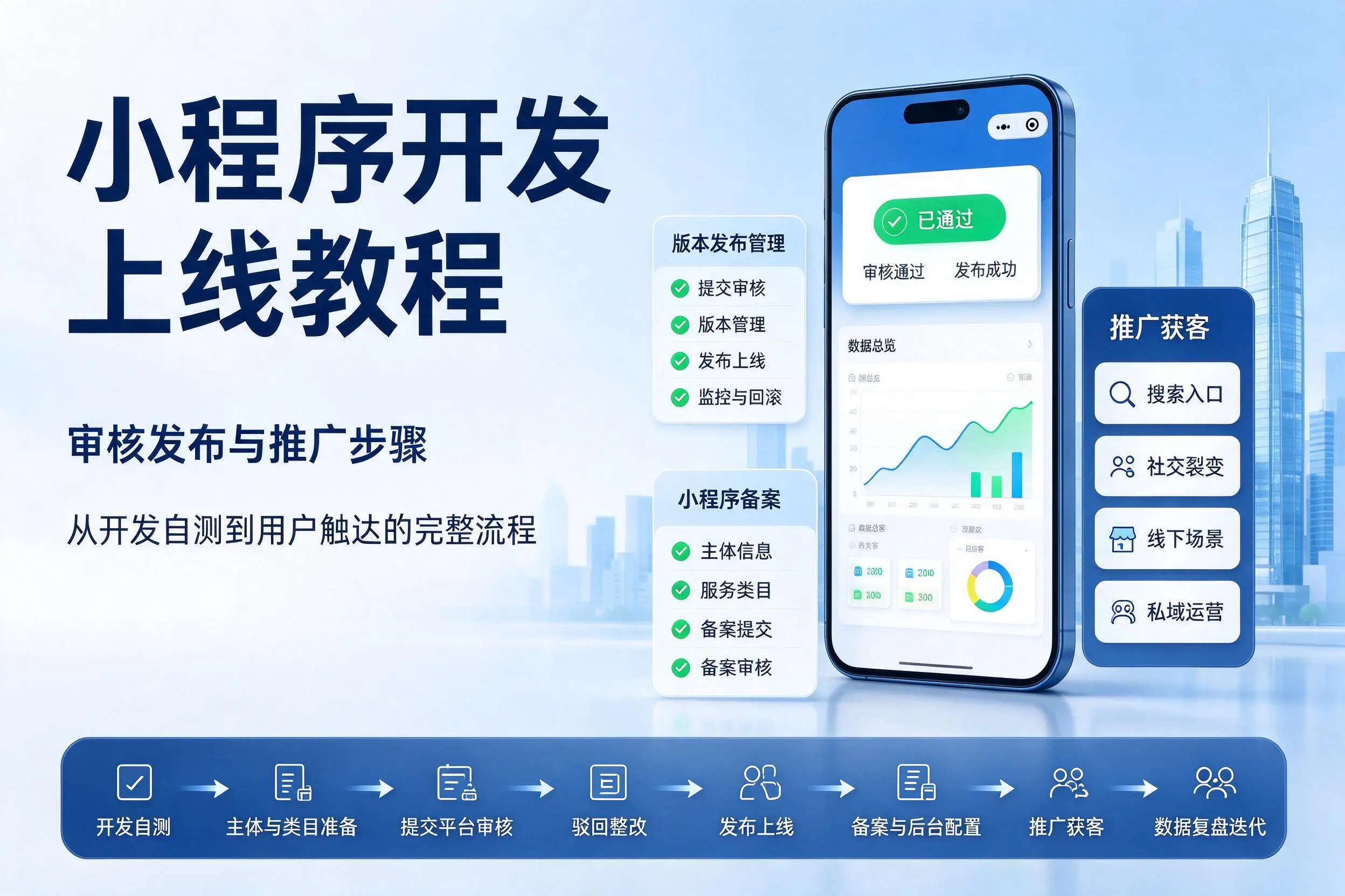 三明小程序开发上线教程：审核发布与推广步骤