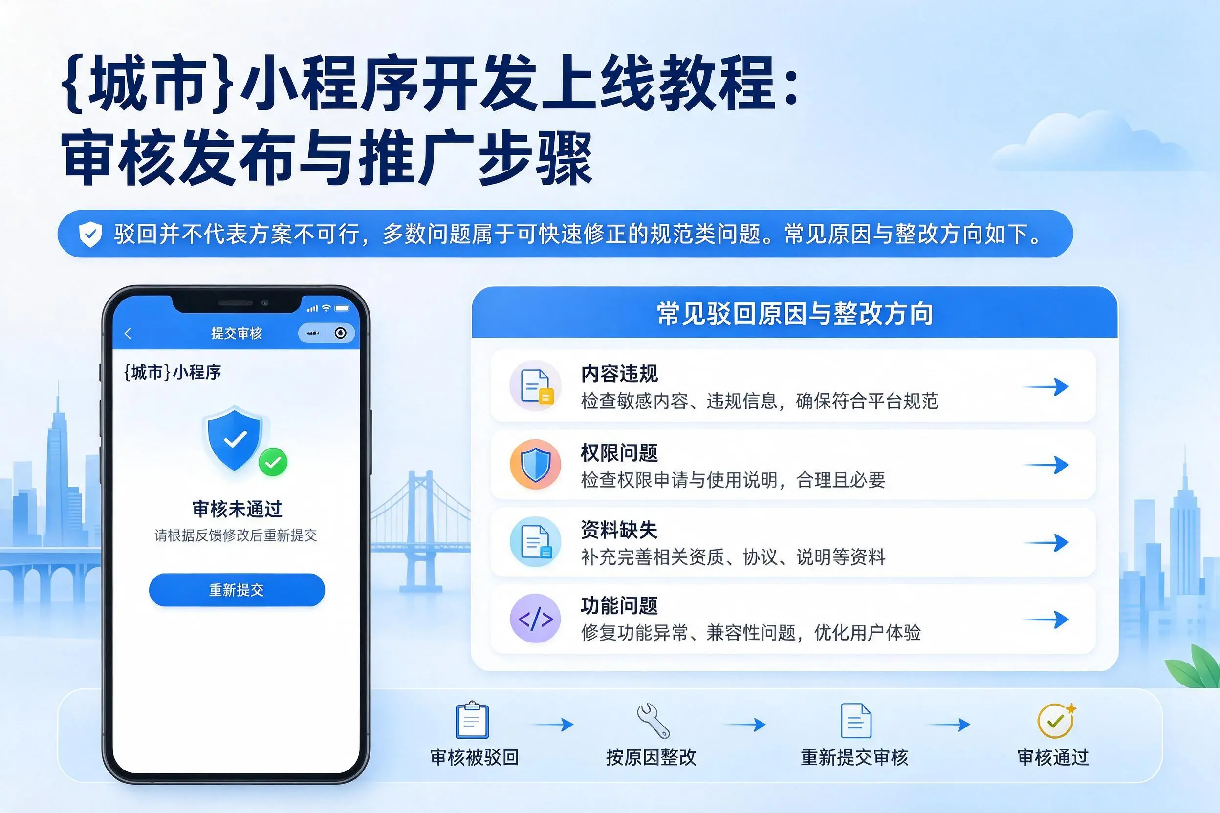 三明小程序开发上线教程：审核发布与推广步骤
