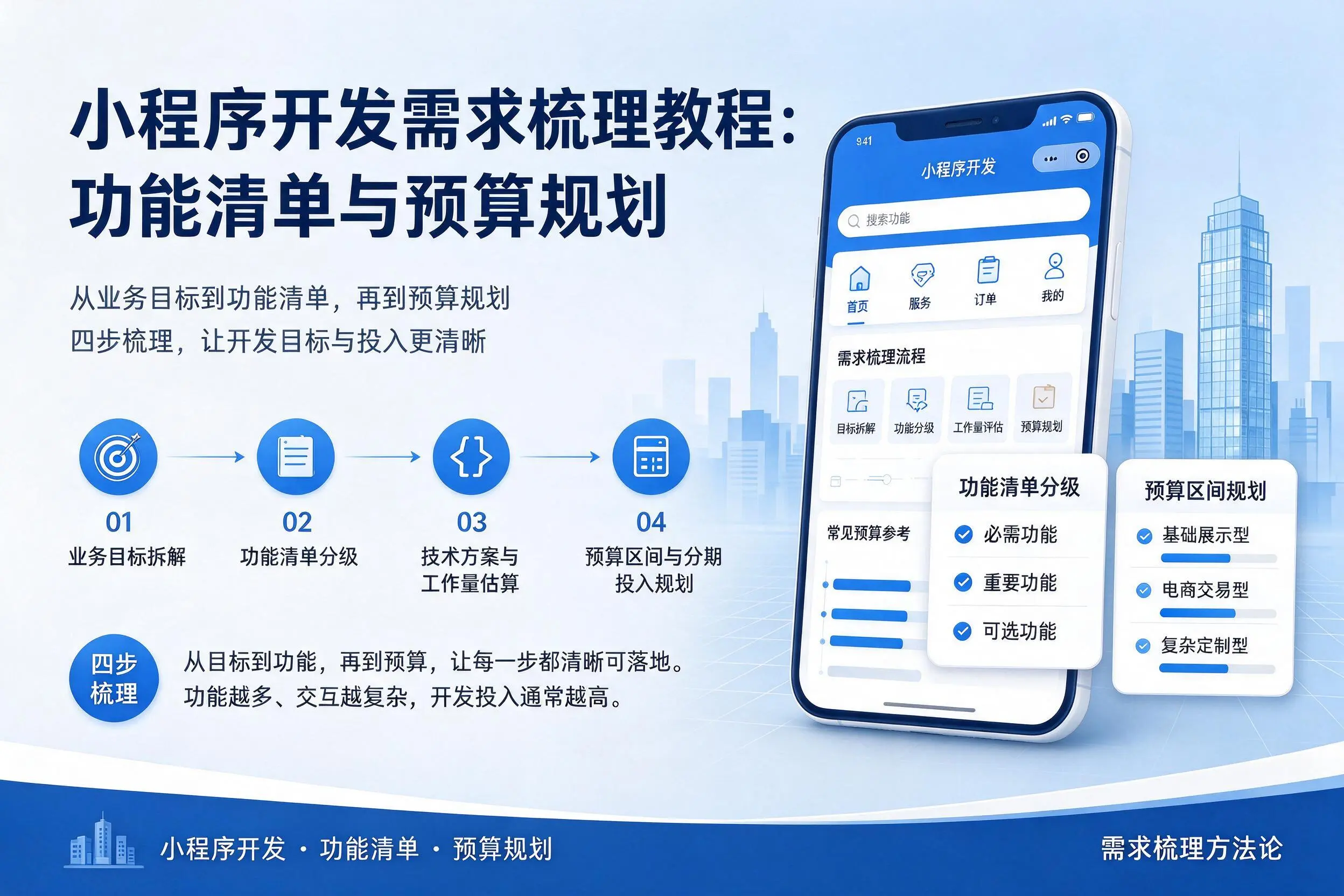 三明小程序开发需求梳理教程:功能清单与预算规划