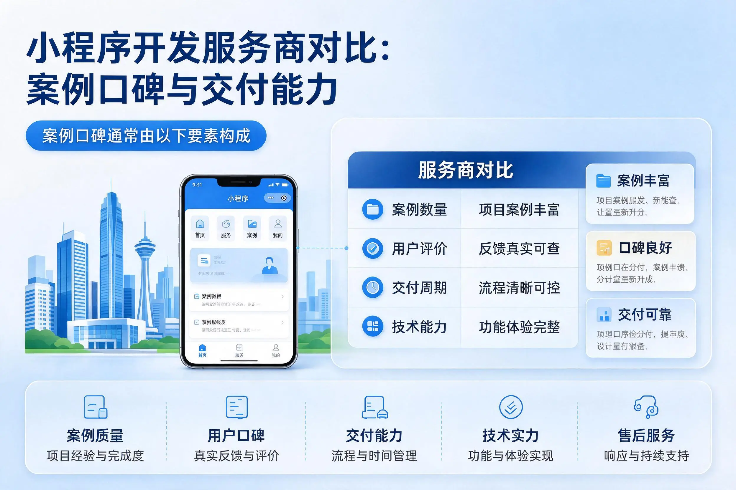 三明小程序开发服务商对比：案例口碑与交付能力