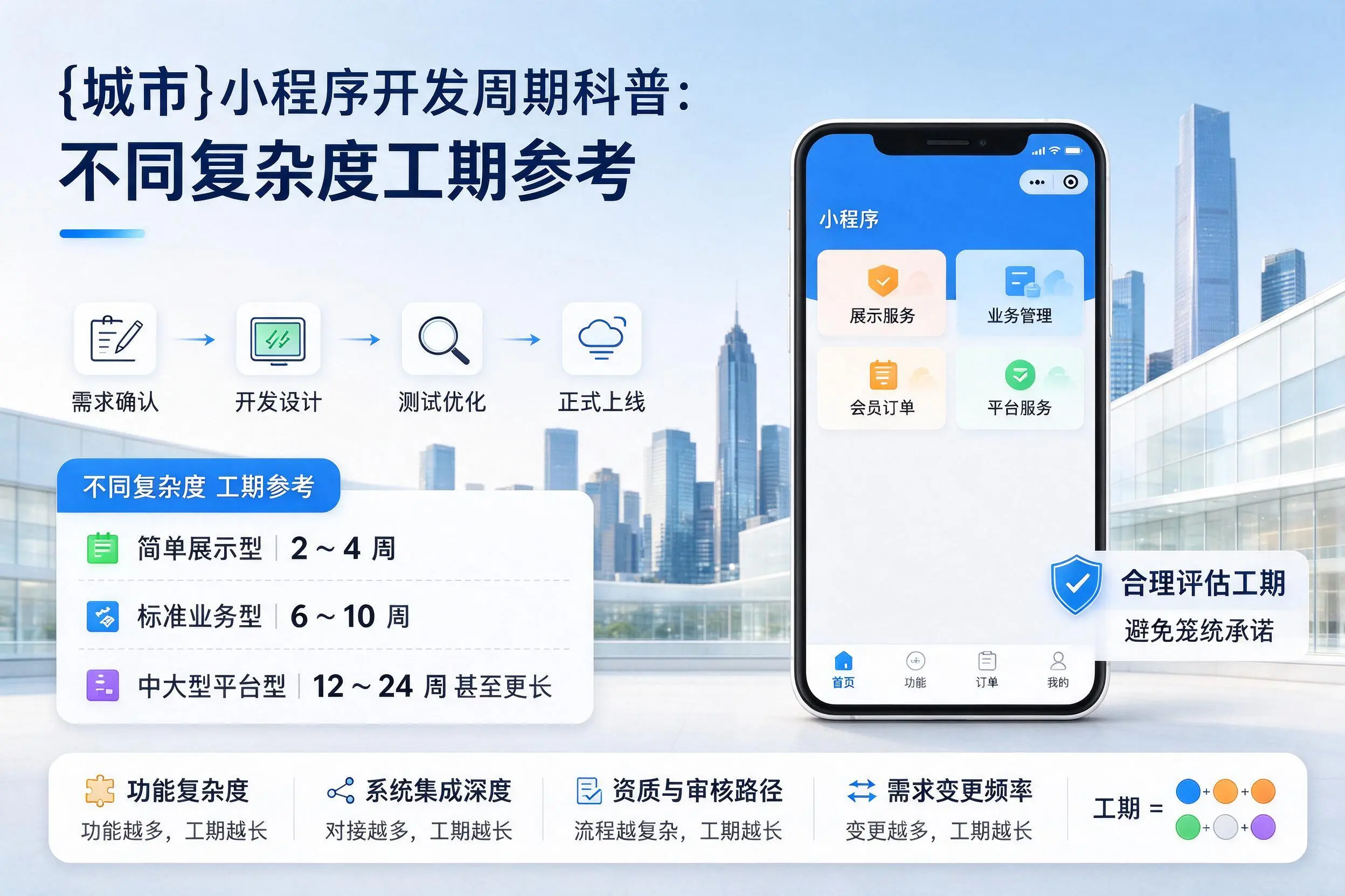 三明小程序开发周期科普:不同复杂度工期参考
