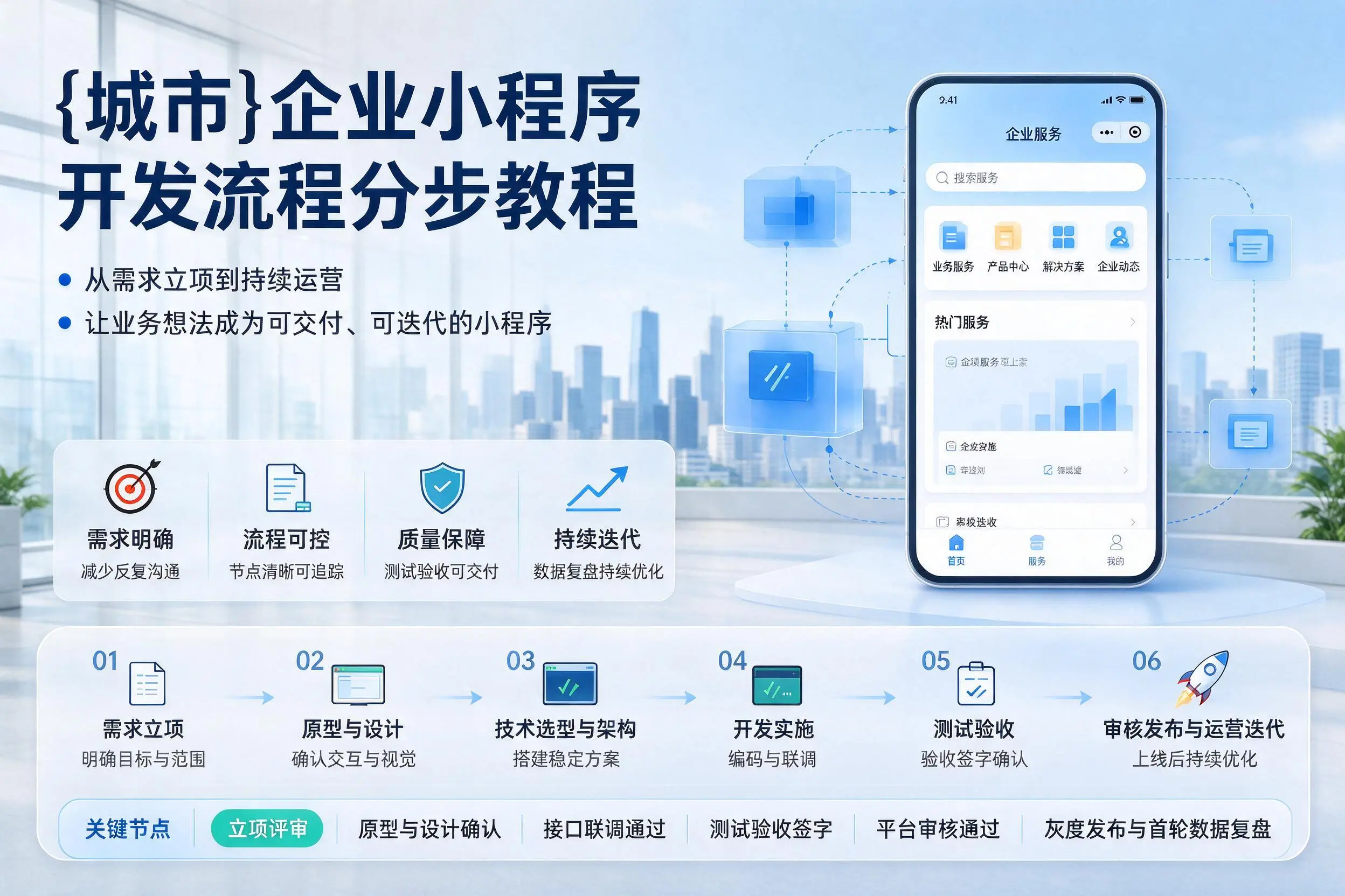 三明企业小程序开发流程分步教程与关键节点说明