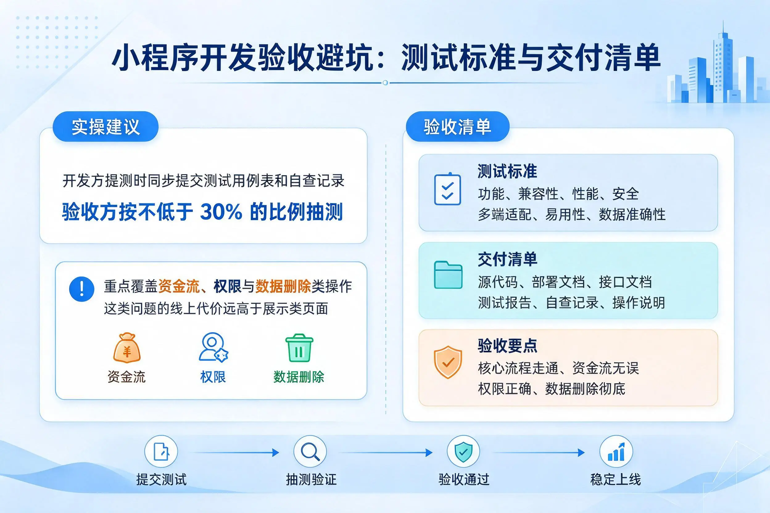 三明小程序开发验收避坑:测试标准与交付清单