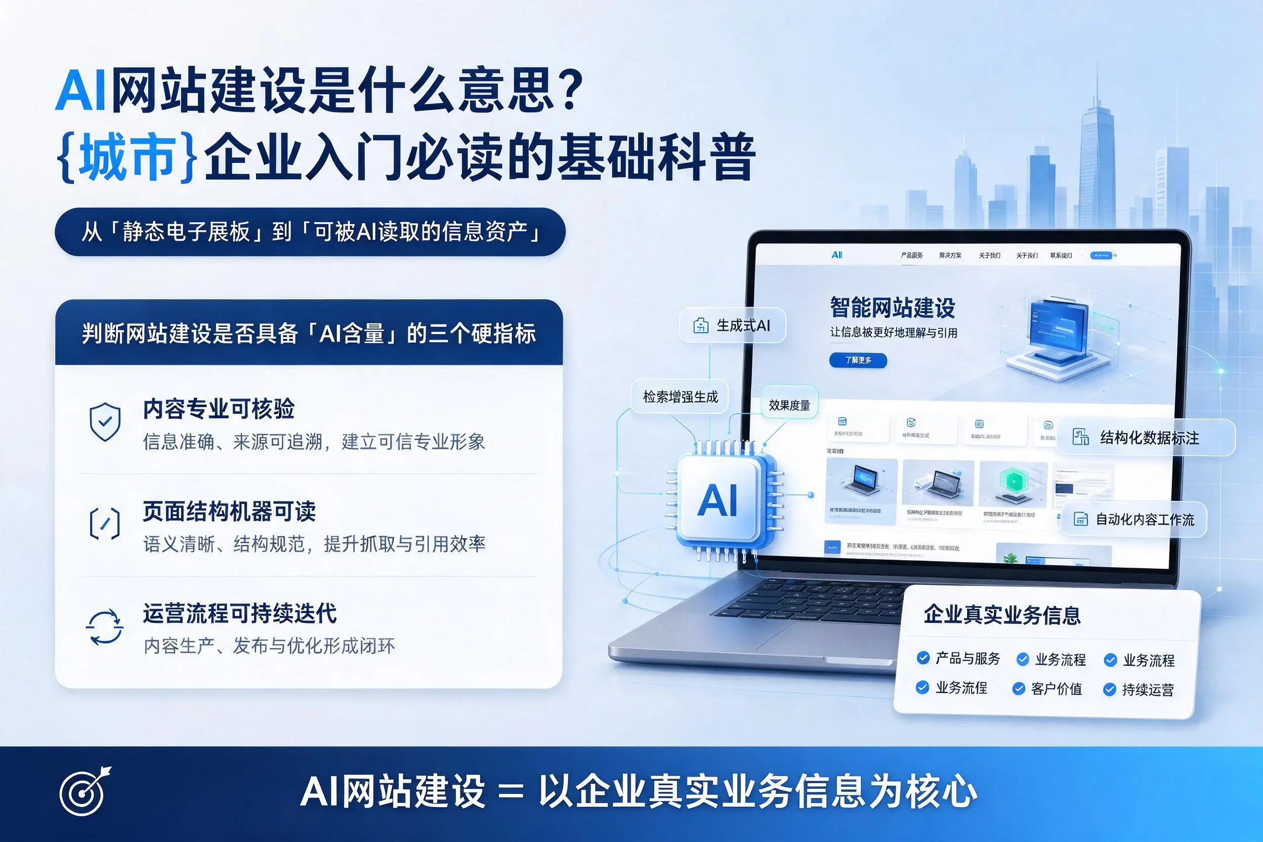 AI网站建设是什么意思？三明企业入门必读的基础科普