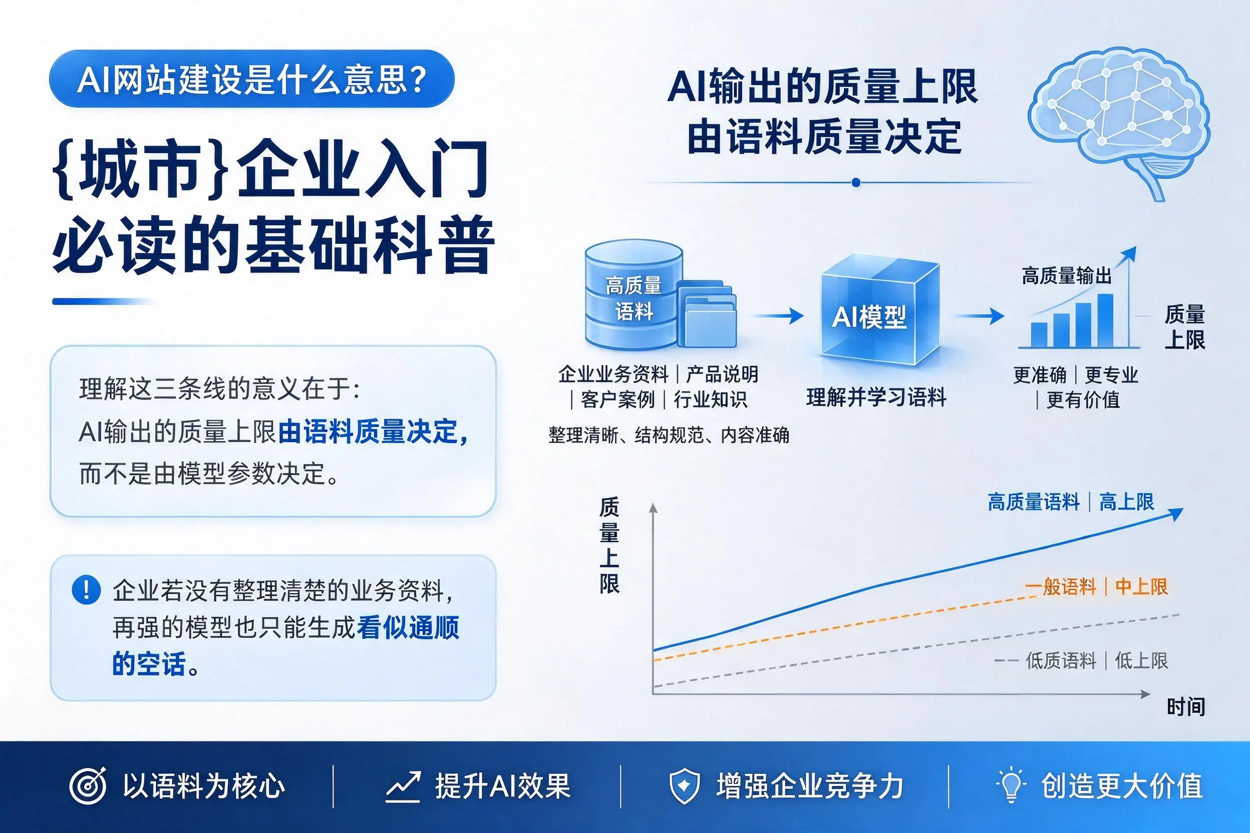 AI网站建设是什么意思？三明企业入门必读的基础科普