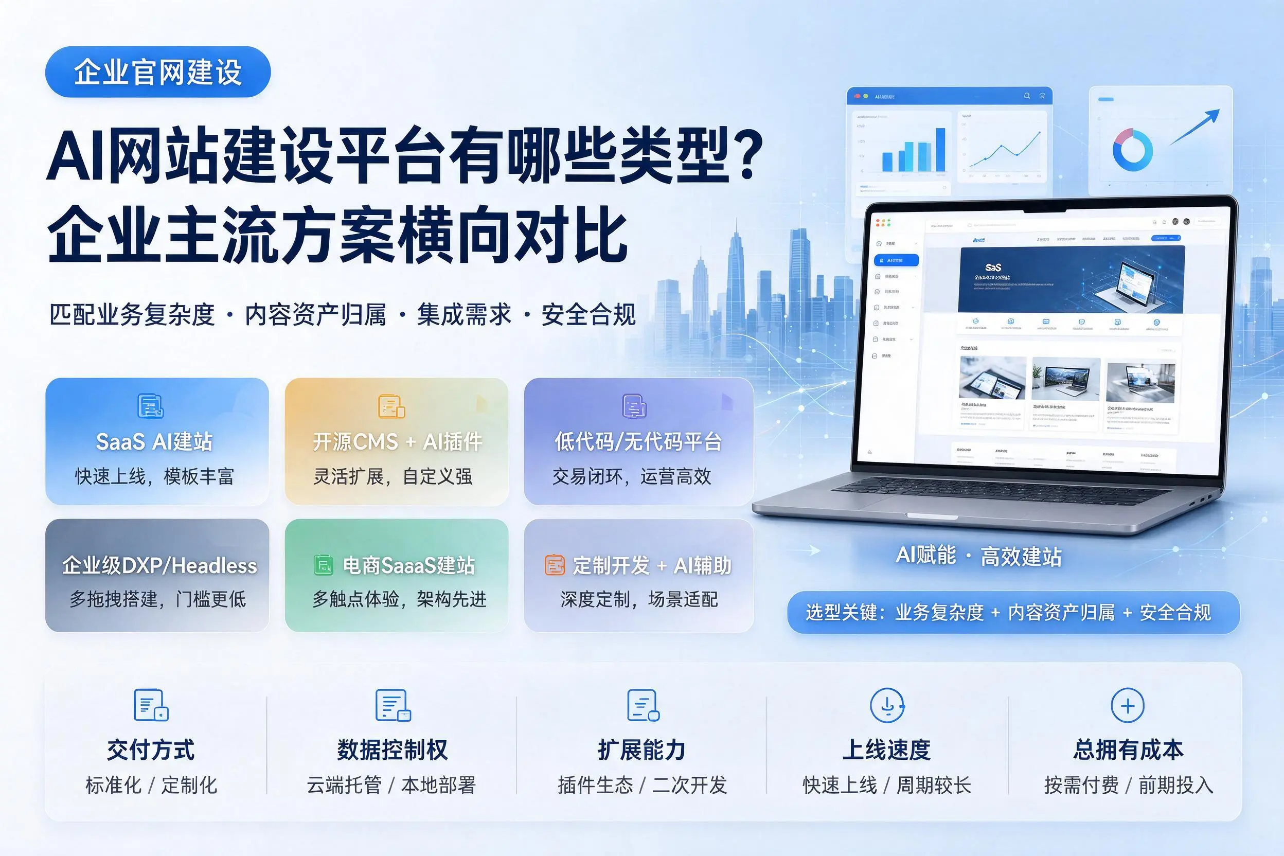 AI网站建设平台有哪些类型?三明企业主流方案横向对比