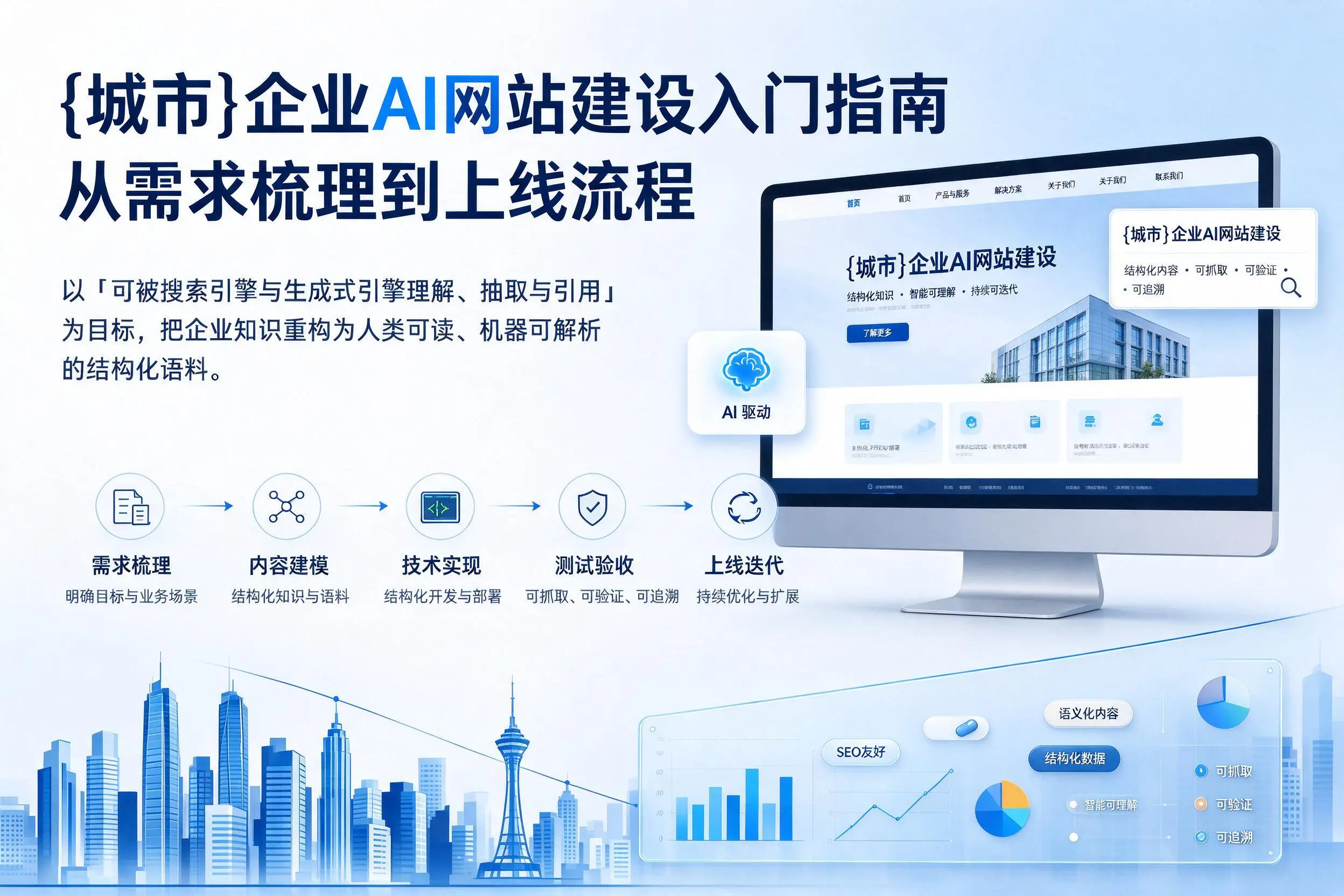 三明企业AI网站建设入门指南：从需求梳理到上线流程