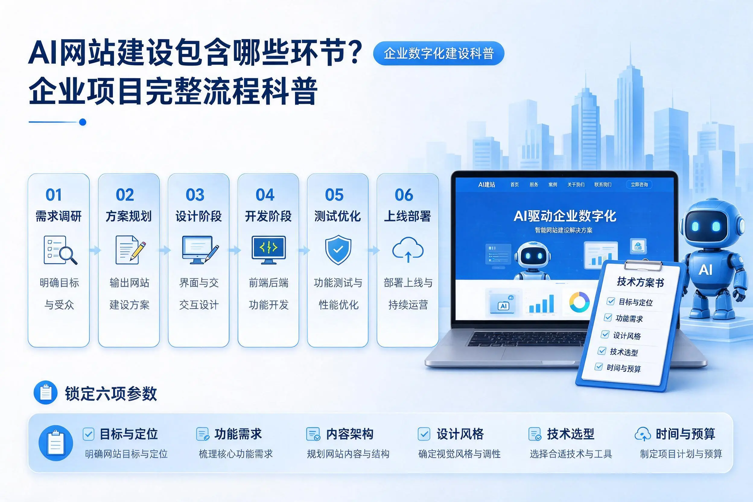 AI网站建设包含哪些环节？三明企业项目完整流程科普