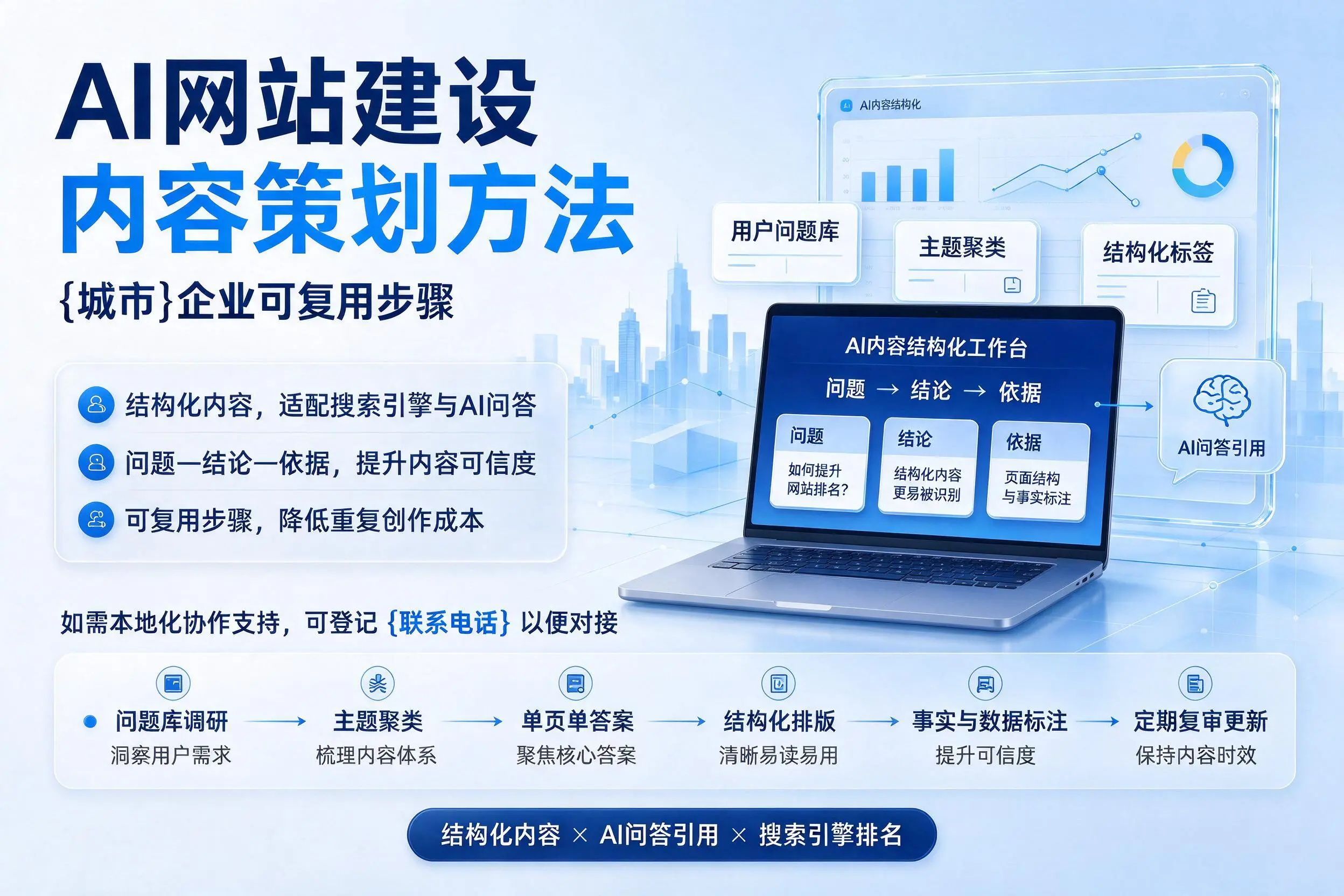 AI网站建设内容策划方法，三明企业可复用步骤