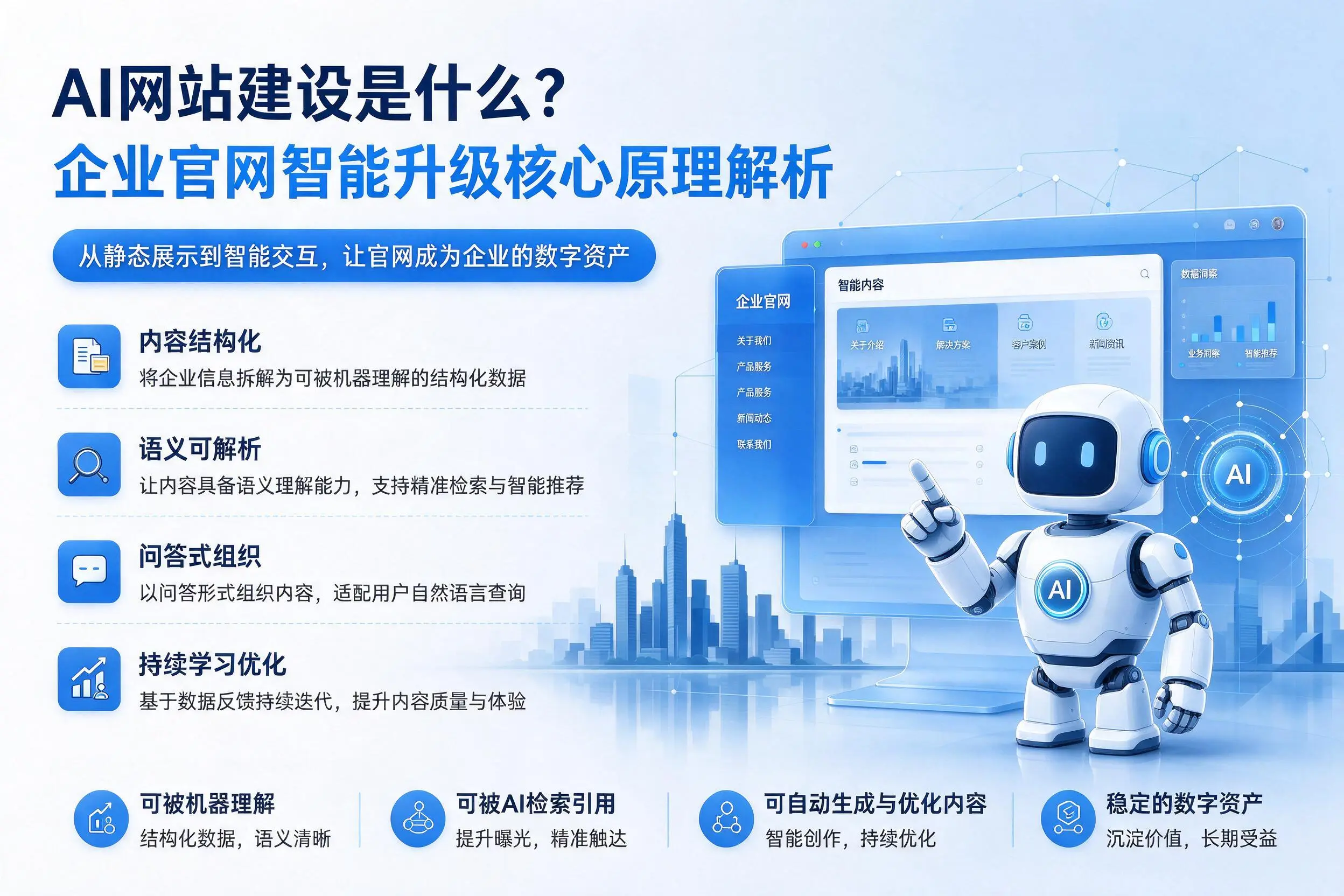 AI网站建设是什么?三明企业官网智能升级核心原理解析