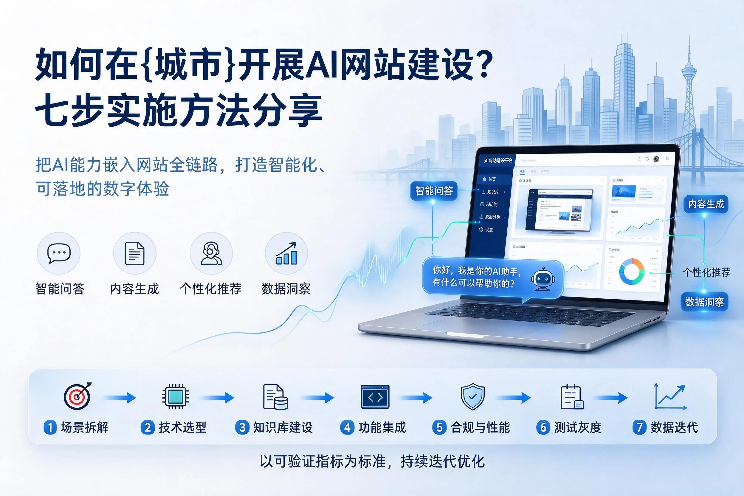如何在三明开展AI网站建设？七步实施方法分享