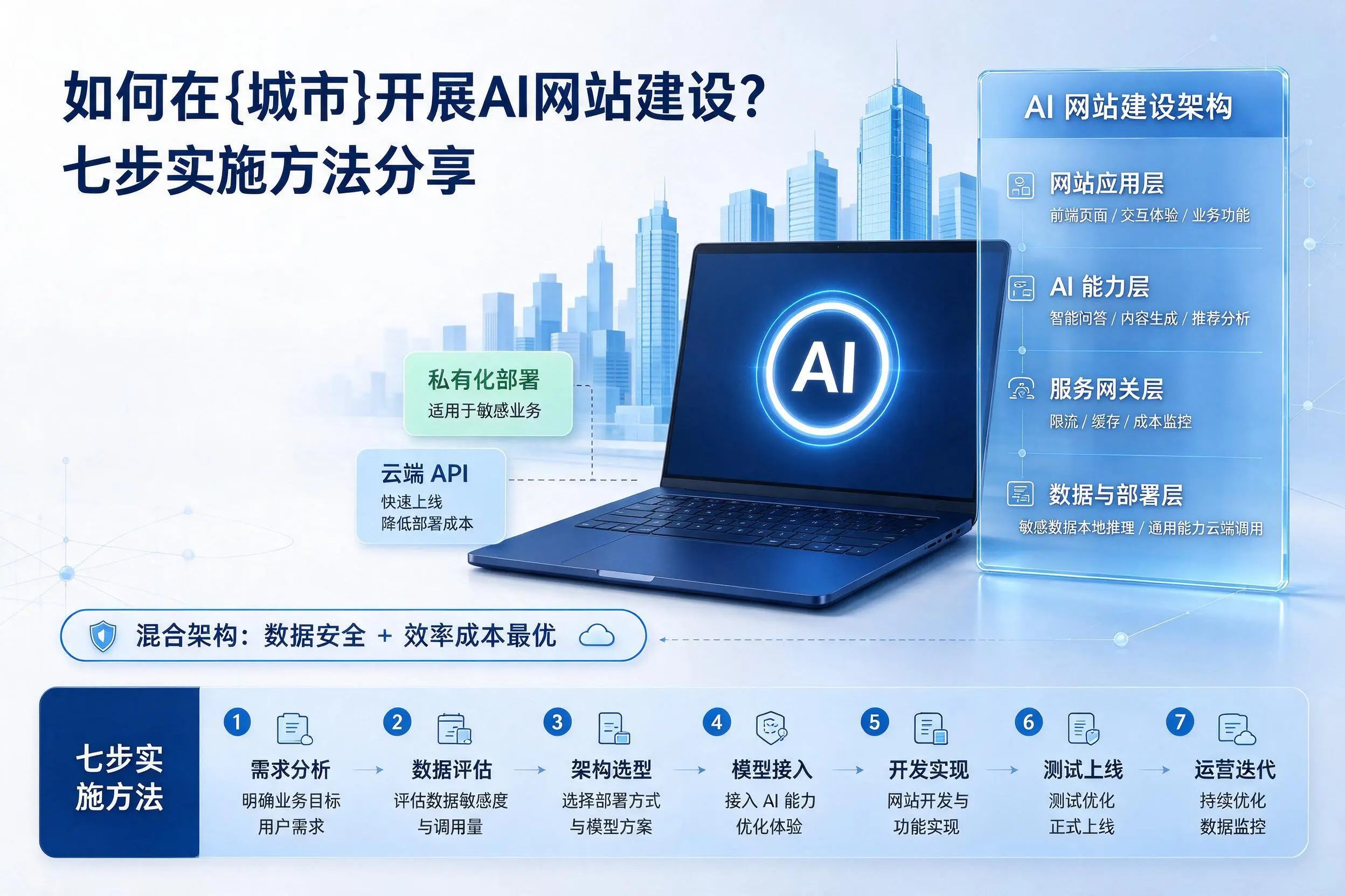 如何在三明开展AI网站建设？七步实施方法分享