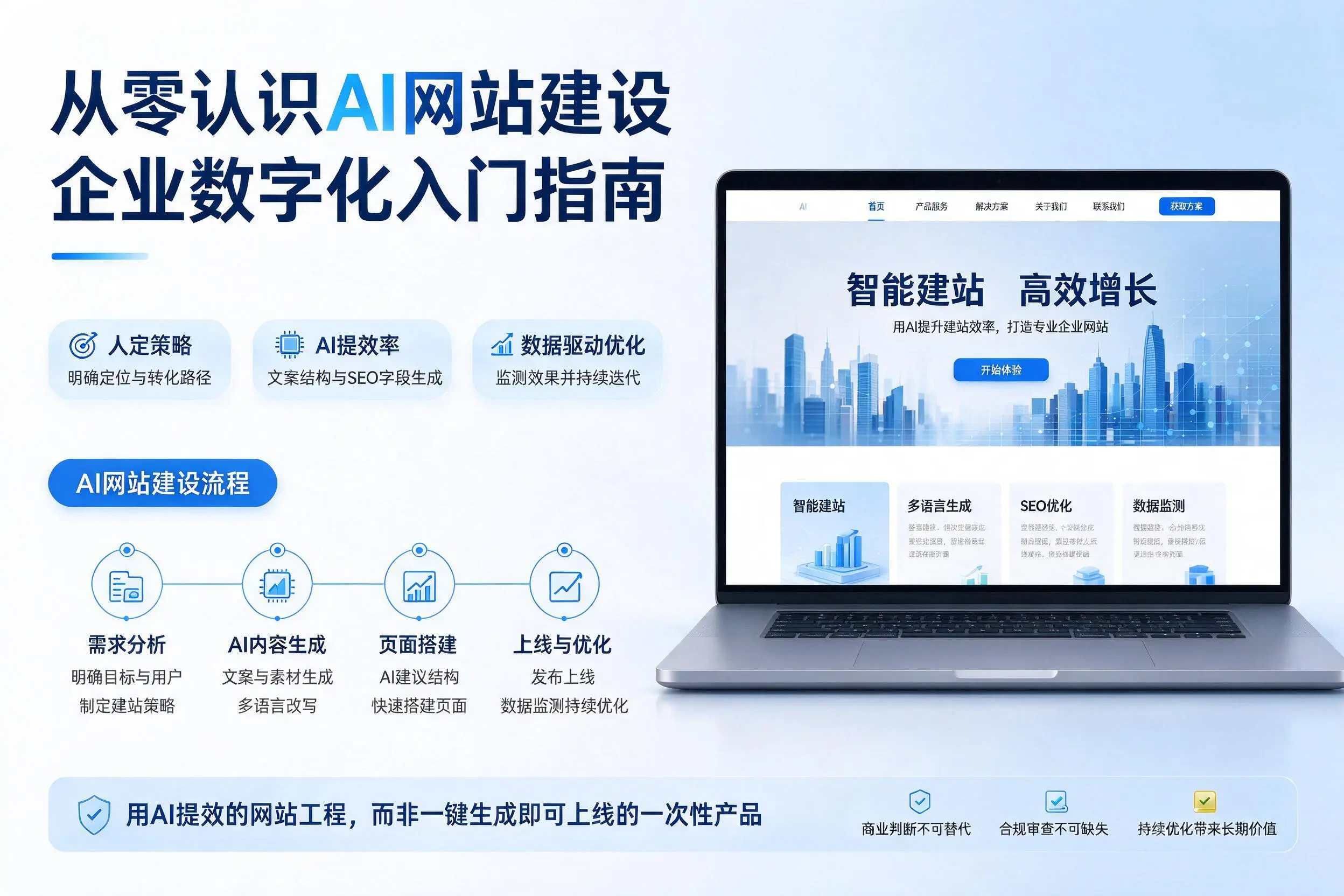 从零认识AI网站建设,三明企业数字化入门指南