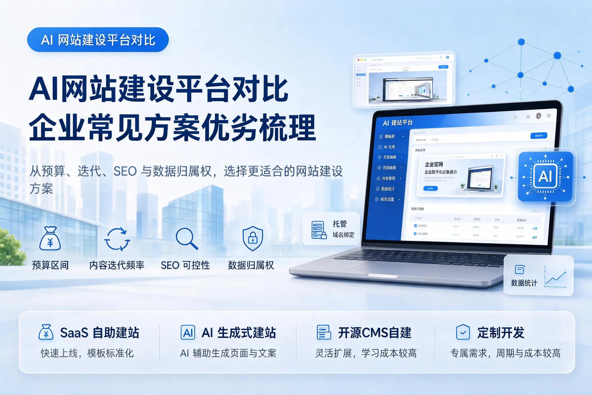 AI网站建设平台对比,三明企业常见方案优劣梳理