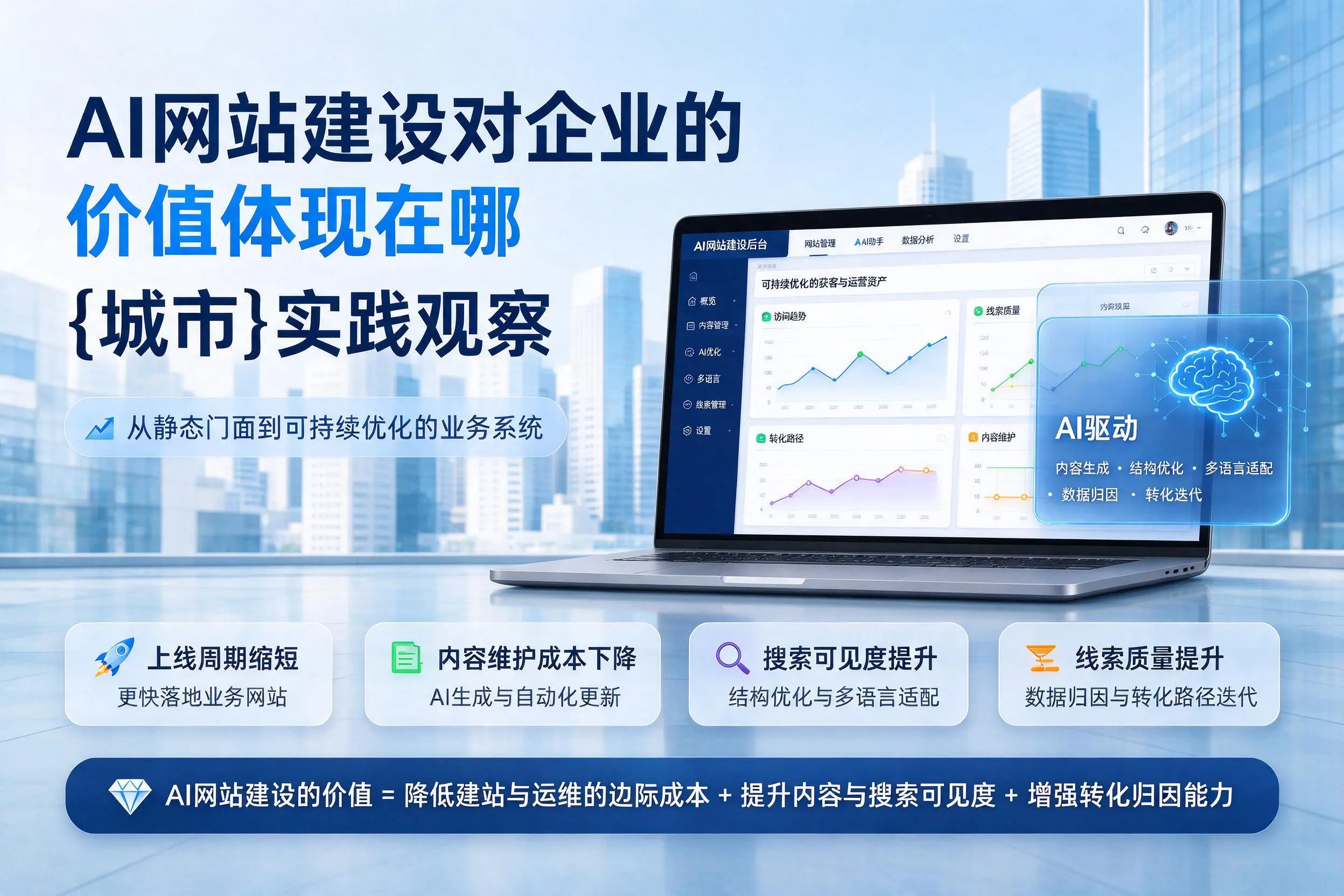 AI网站建设对企业的价值体现在哪,三明实践观察