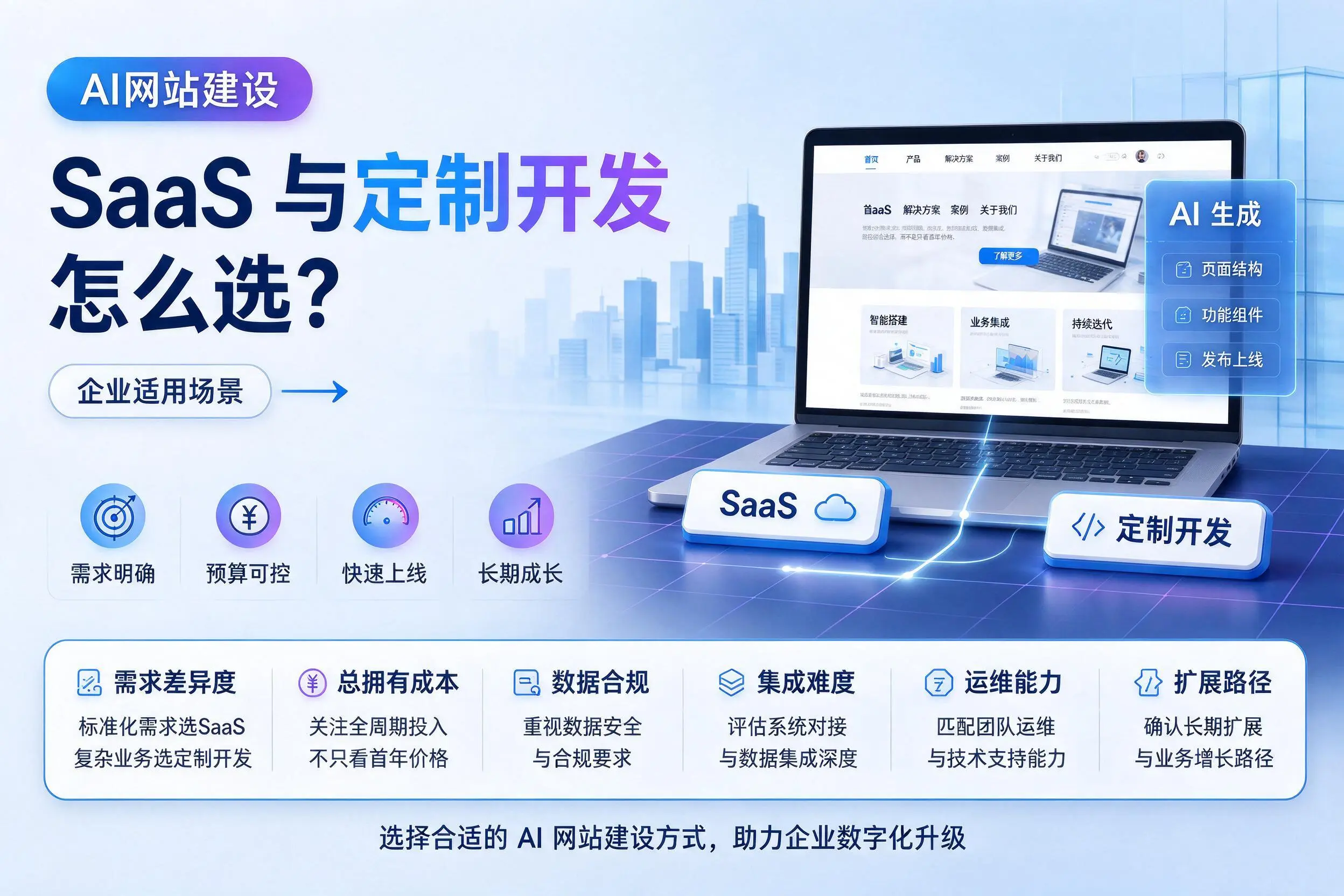 AI网站建设SaaS与定制开发怎么选？三明企业适用场景