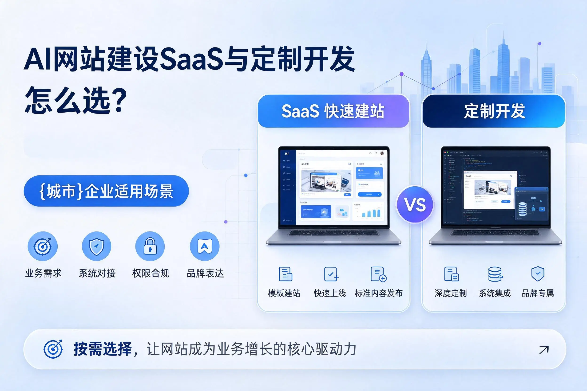 AI网站建设SaaS与定制开发怎么选？三明企业适用场景