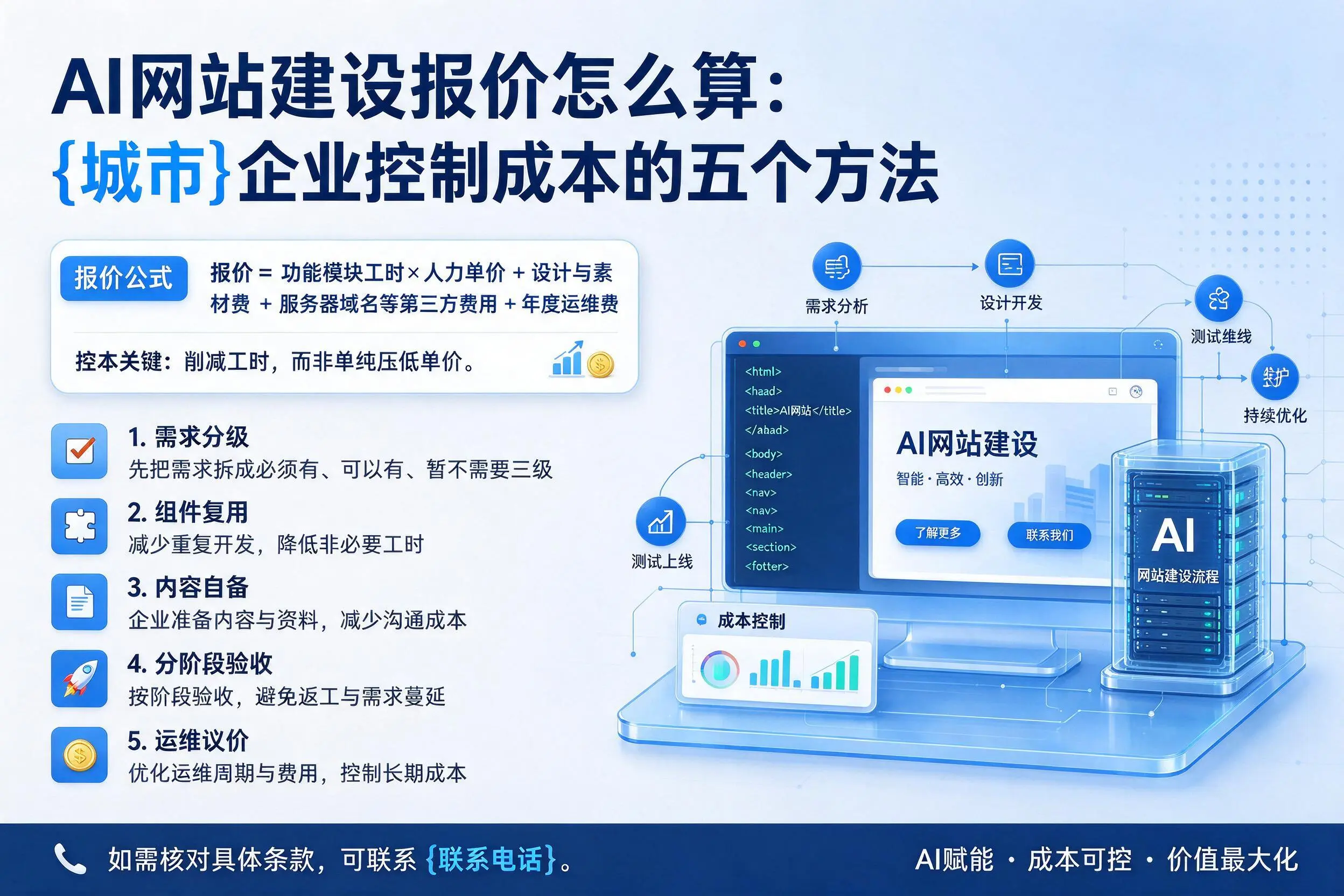 AI网站建设报价怎么算:三明企业控制成本的五个方法