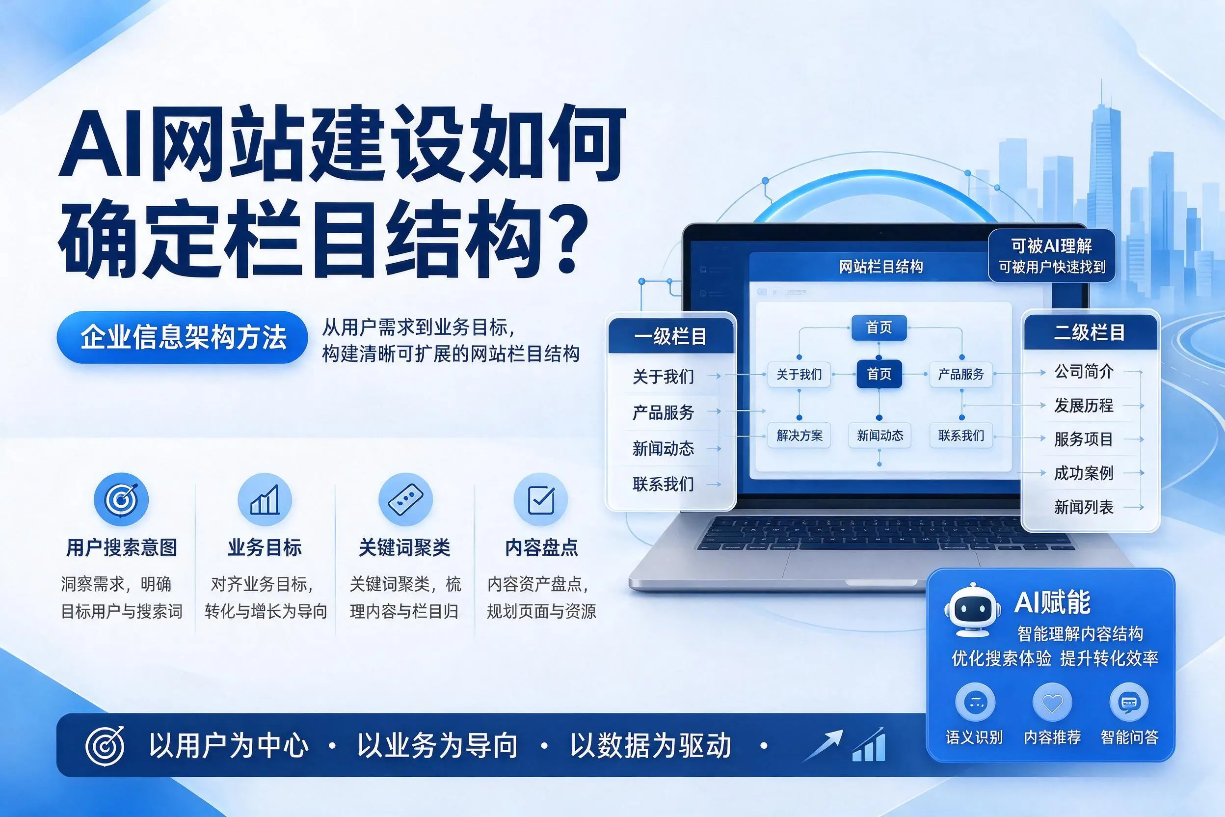 AI网站建设如何确定栏目结构？三明企业信息架构方法
