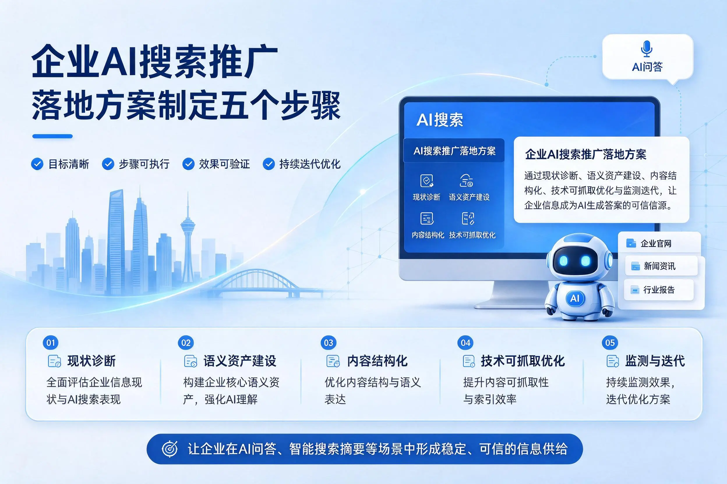 三明企业AI搜索推广落地方案制定五个步骤