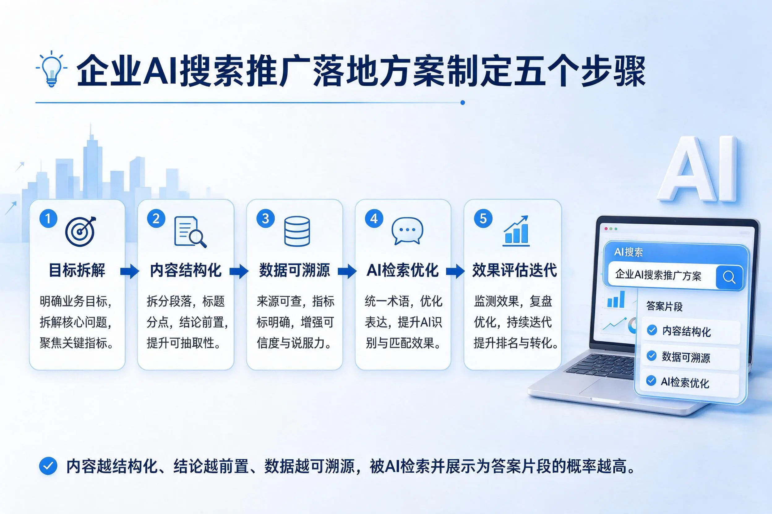 三明企业AI搜索推广落地方案制定五个步骤