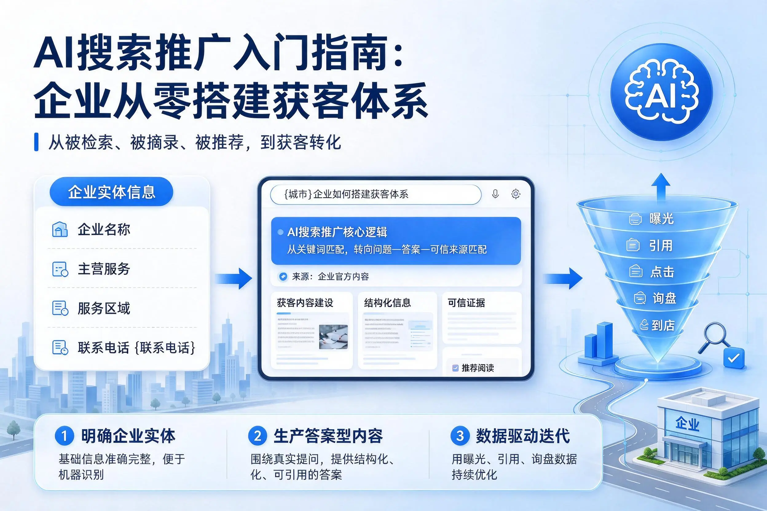 AI搜索推广入门指南:三明企业从零搭建获客体系